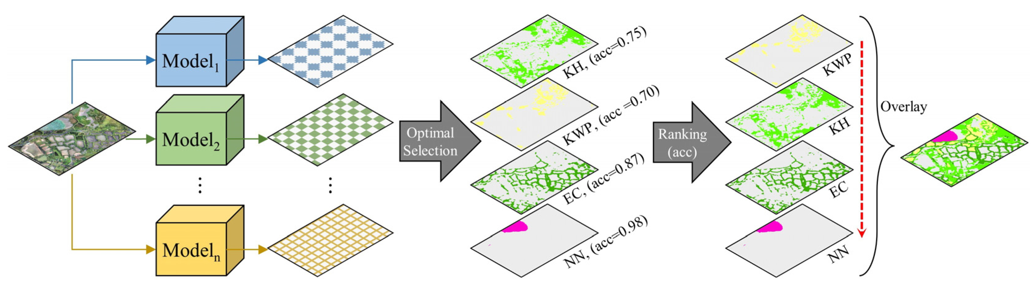 Remotesensing 14 05869 g010 Remotesensing 14 05869 g010