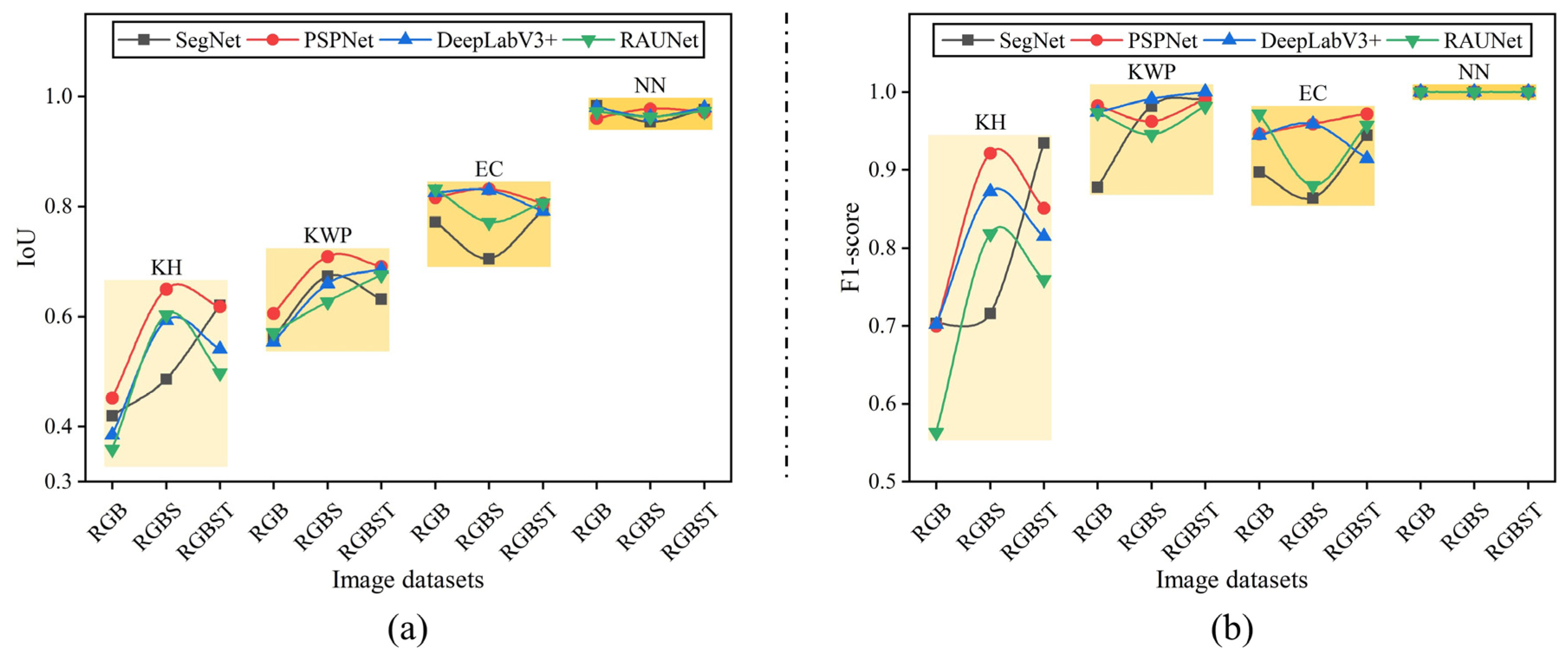 Remotesensing 14 05869 g013 Remotesensing 14 05869 g013