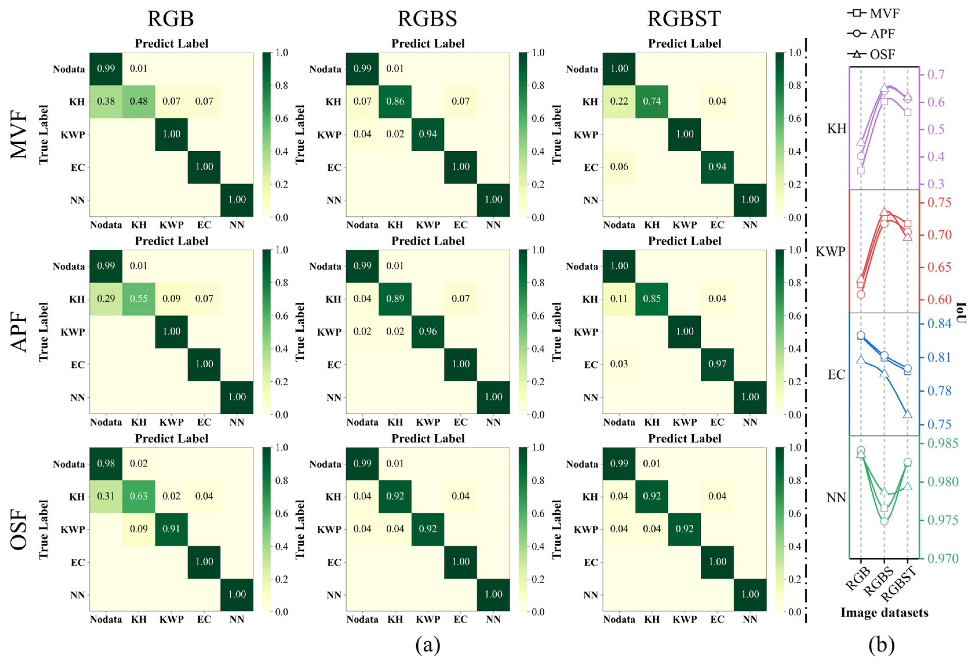Remotesensing 14 05869 g015 Remotesensing 14 05869 g015