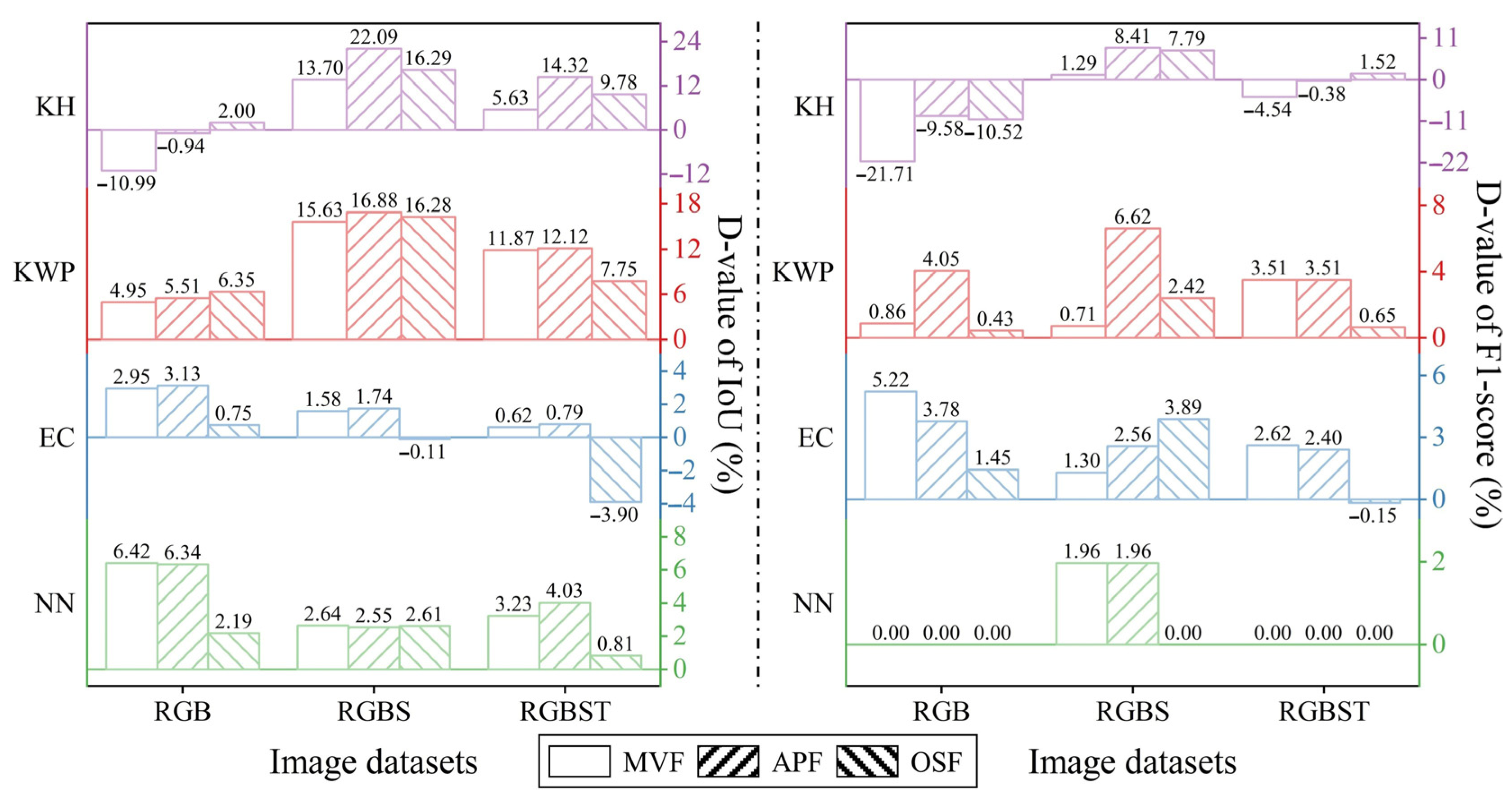 Remotesensing 14 05869 g016 Remotesensing 14 05869 g016