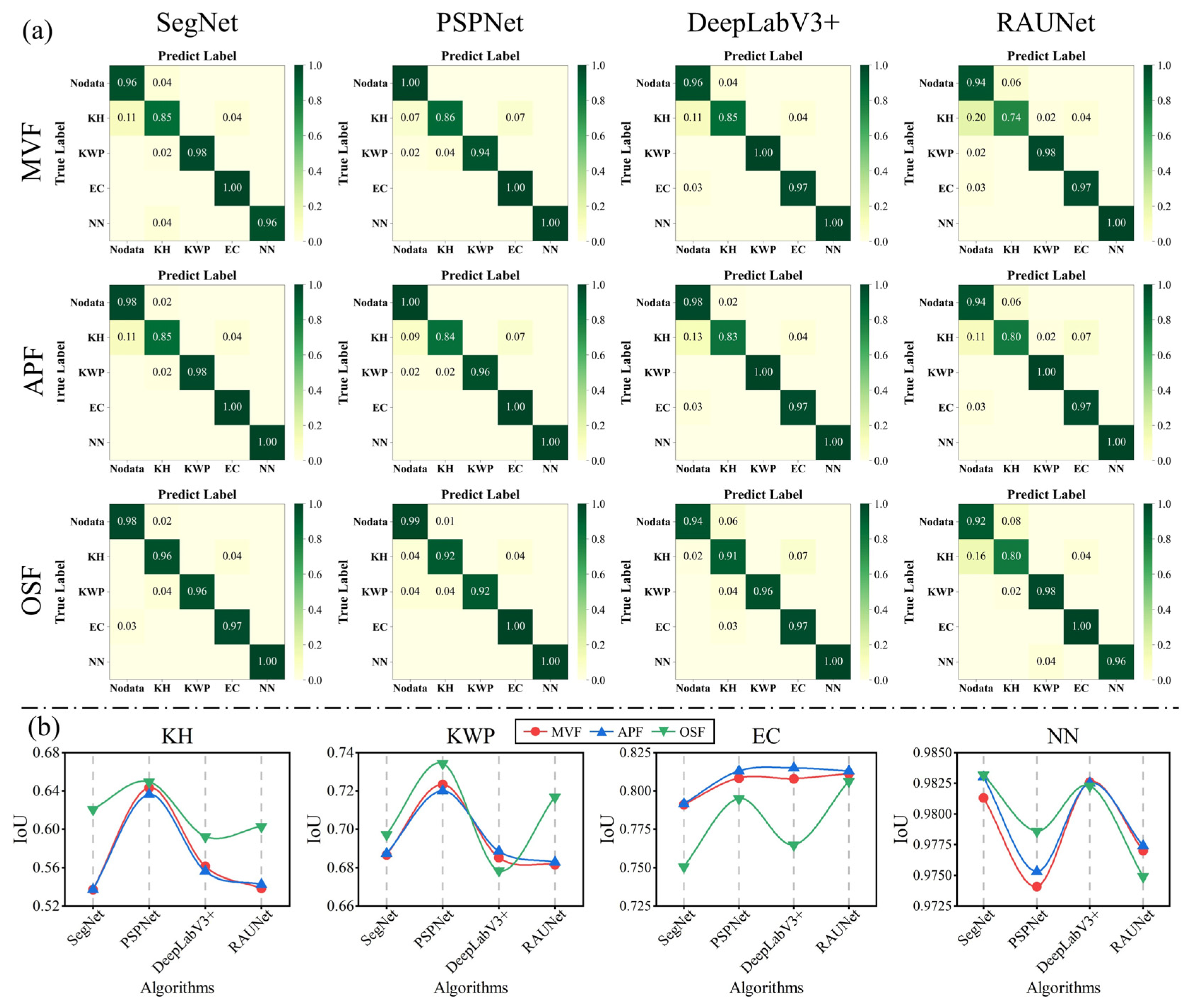 Remotesensing 14 05869 g018 Remotesensing 14 05869 g018