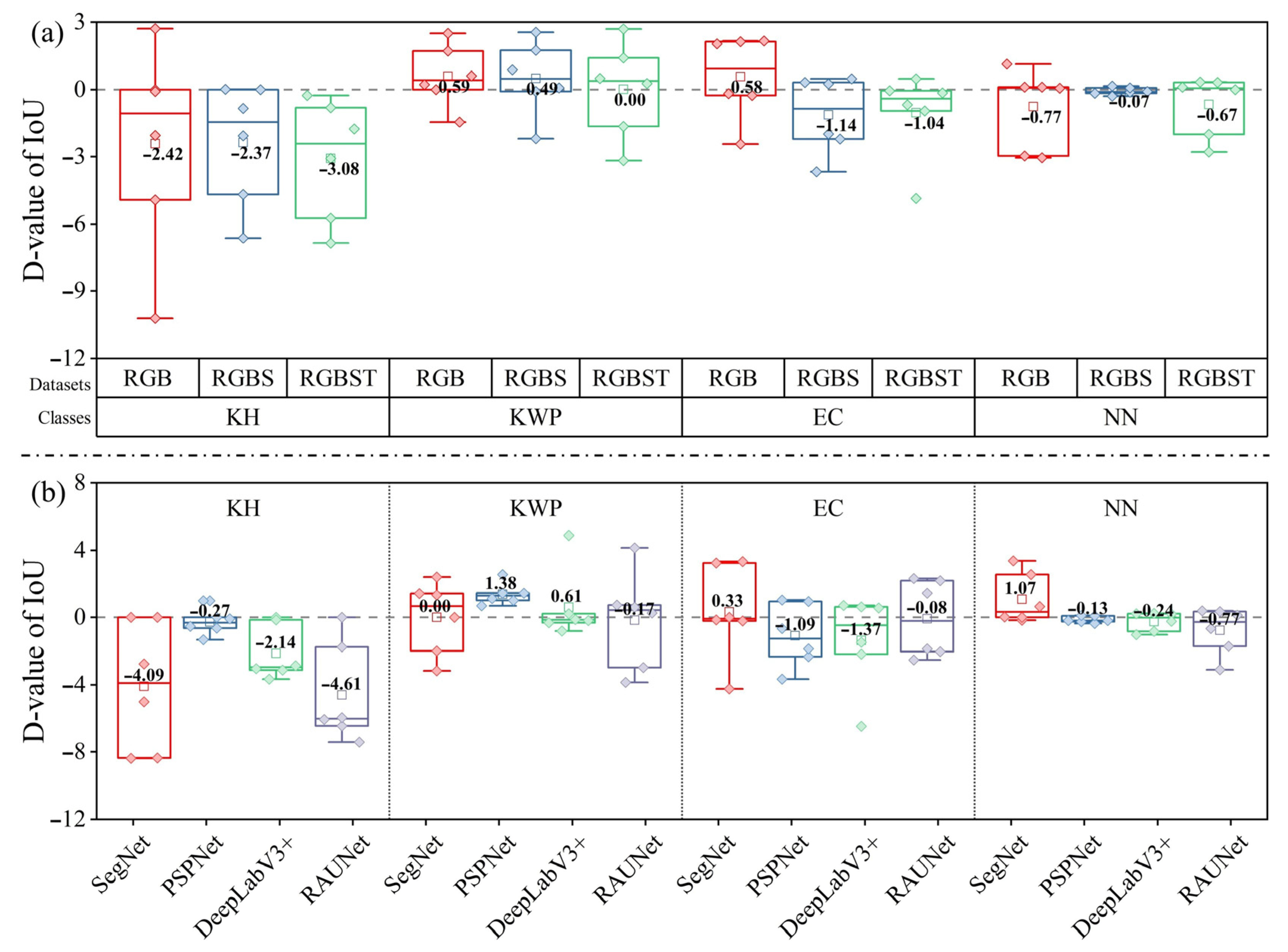 Remotesensing 14 05869 g022 Remotesensing 14 05869 g022