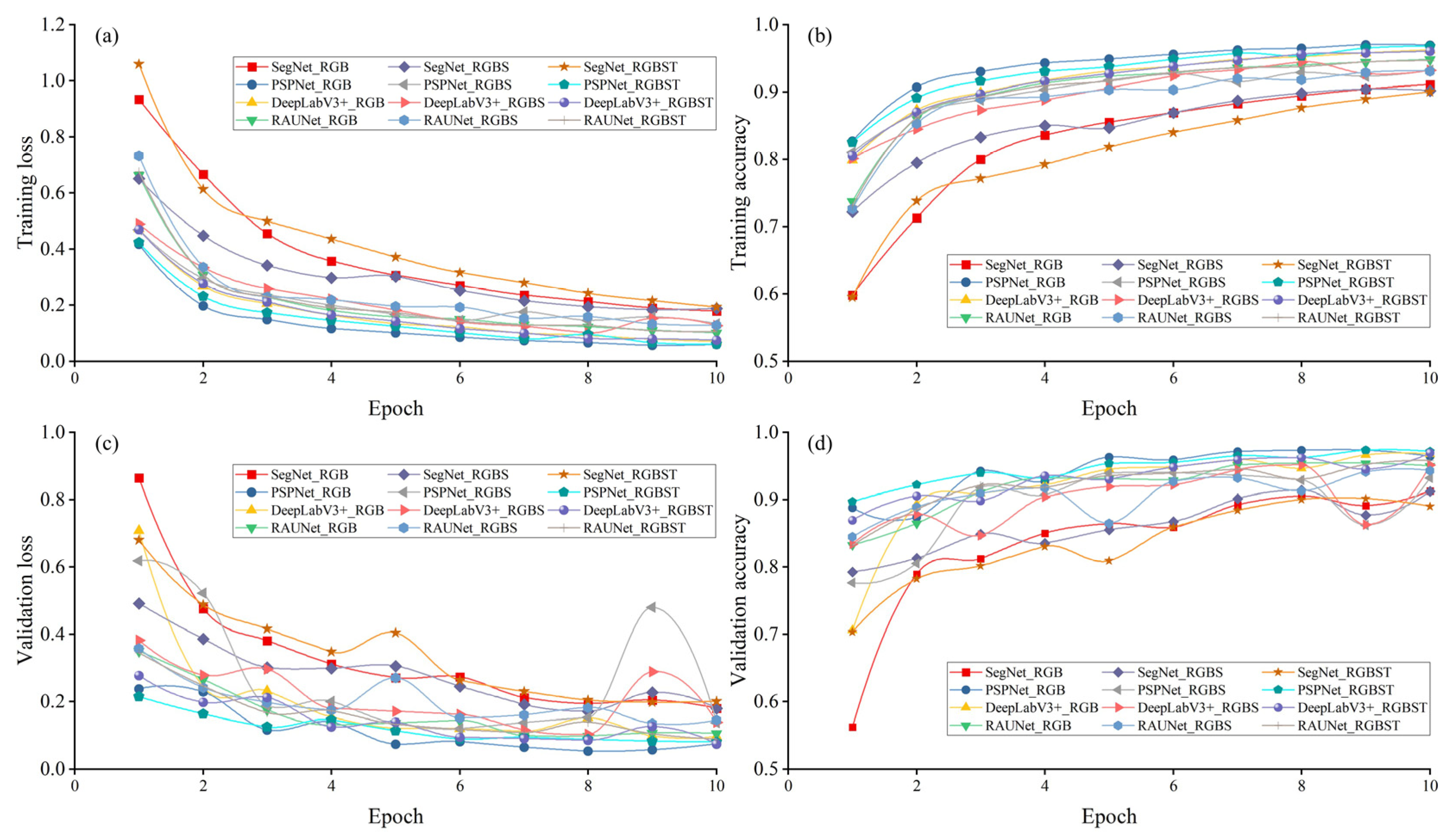 Remotesensing 14 05869 g0a1 Remotesensing 14 05869 g0a1