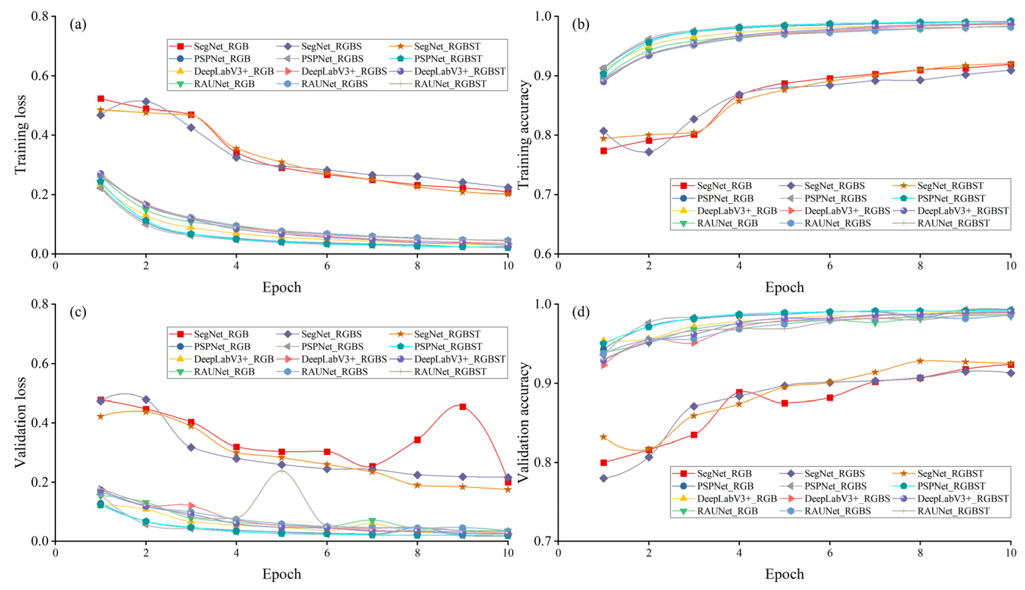 Remotesensing 14 05869 g0a2 Remotesensing 14 05869 g0a2