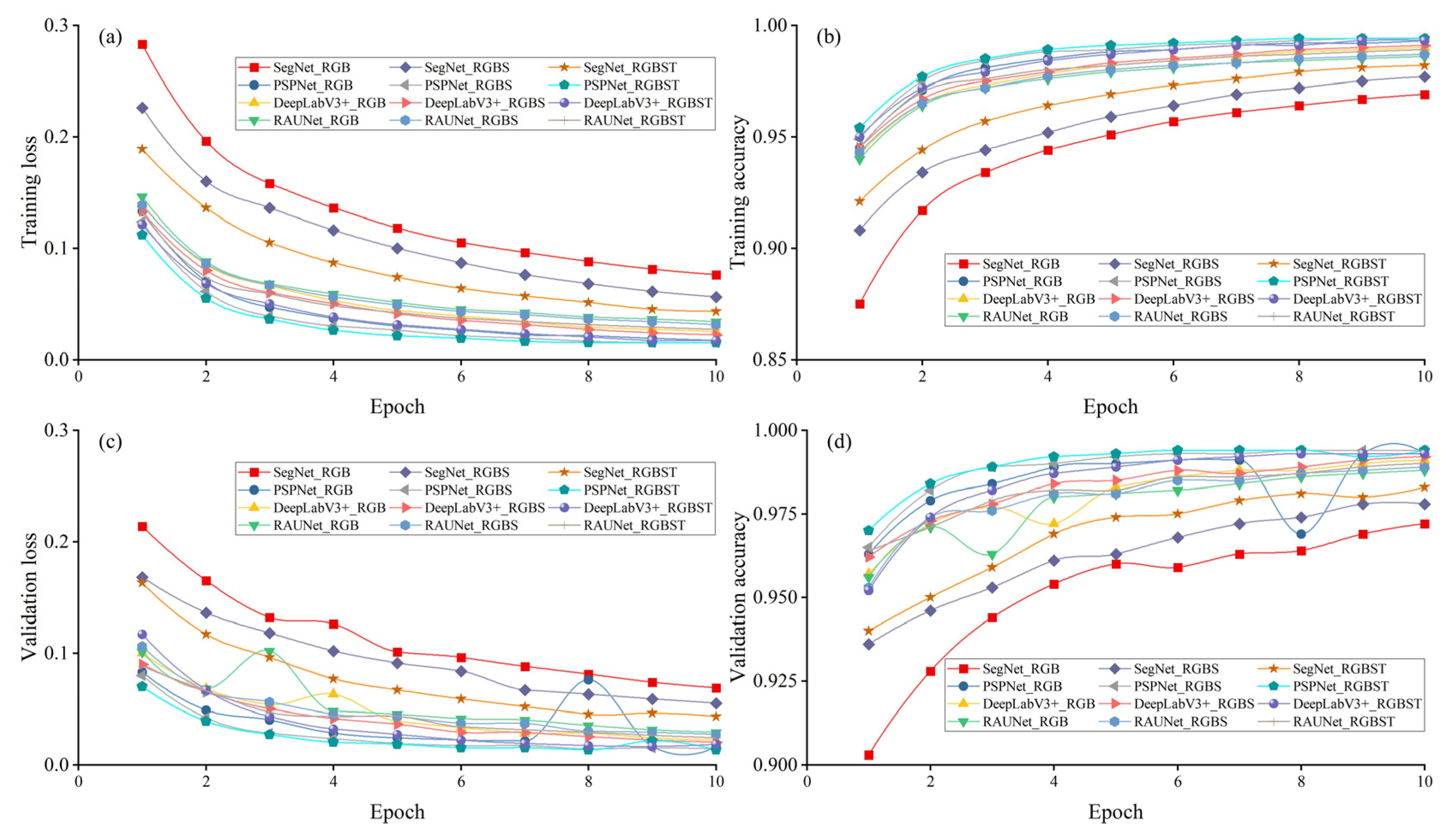 Remotesensing 14 05869 g0a3 Remotesensing 14 05869 g0a3