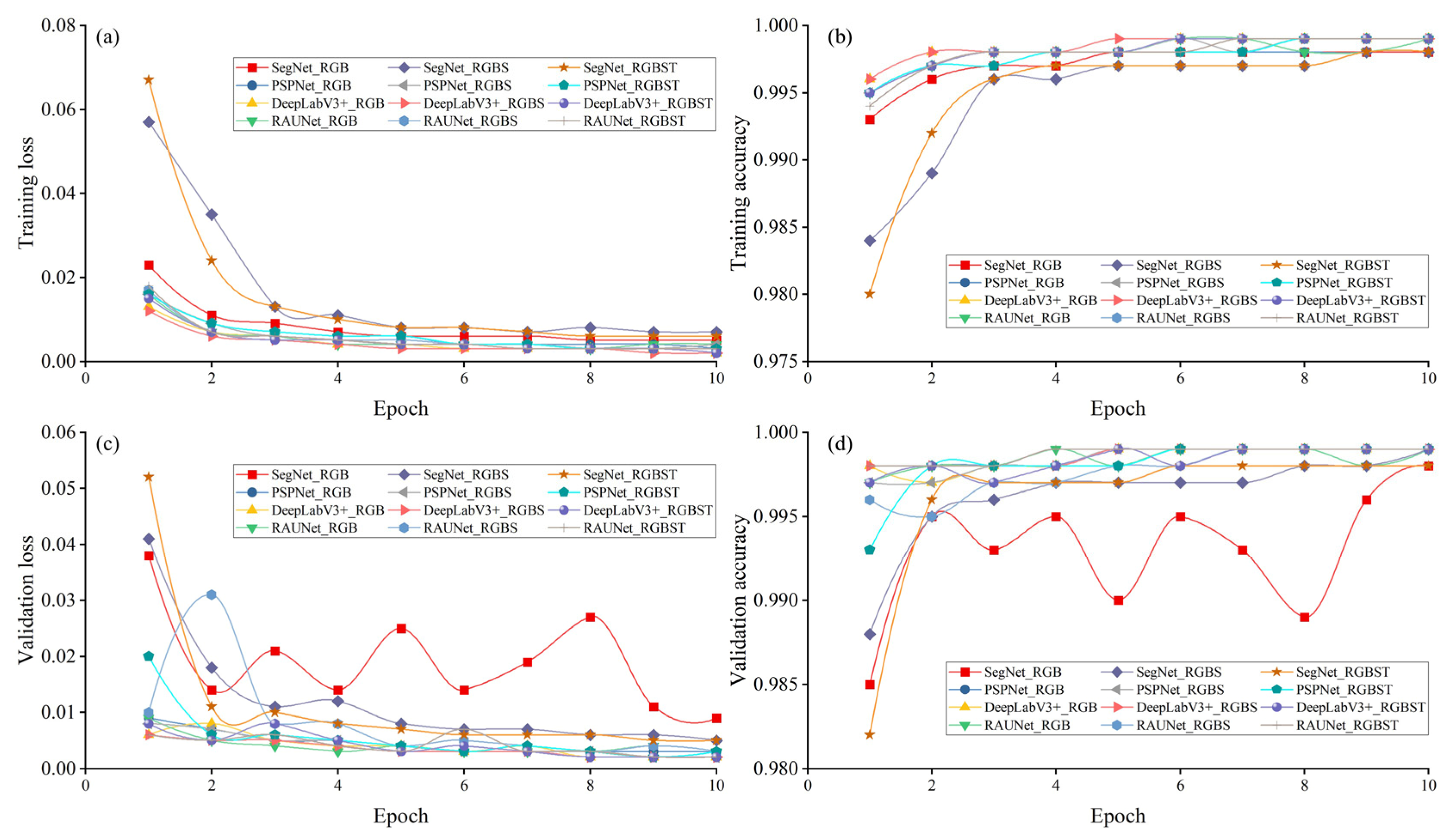 Remotesensing 14 05869 g0a5 Remotesensing 14 05869 g0a5