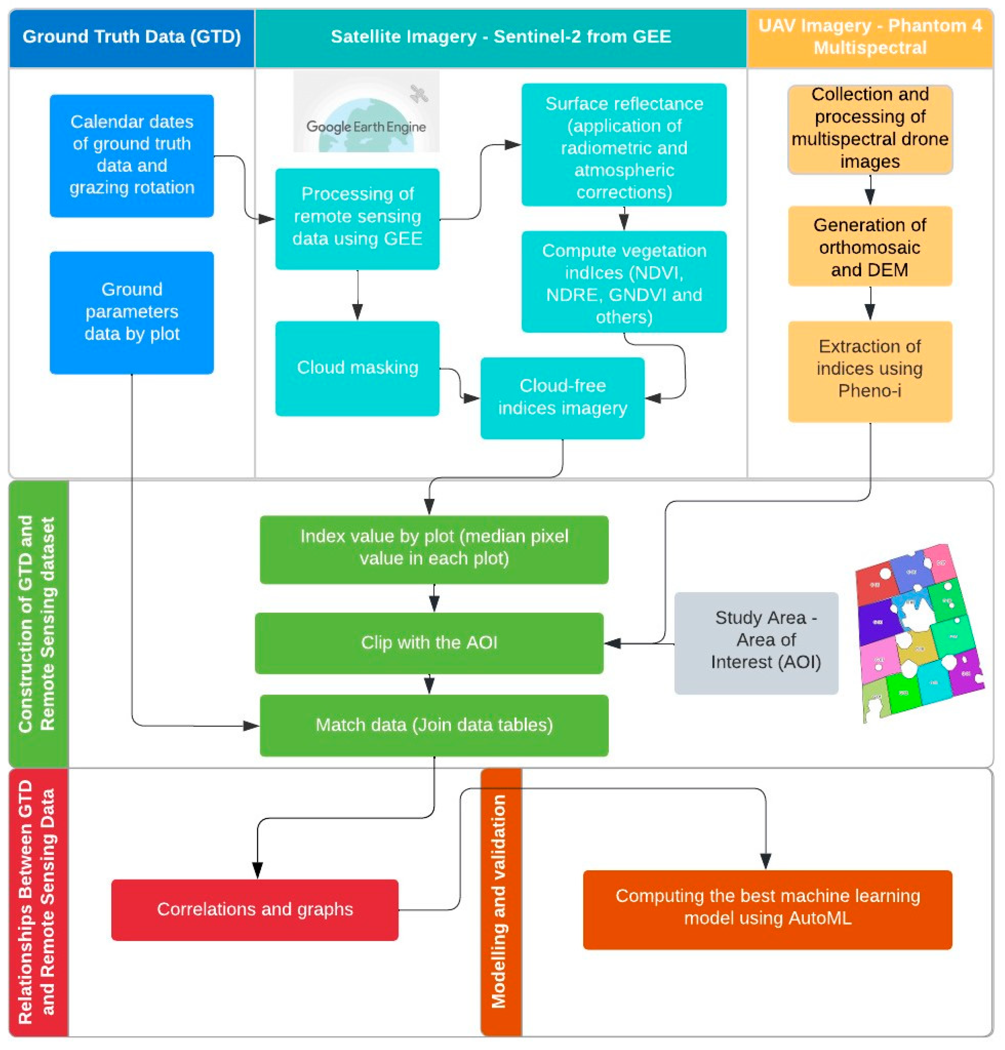 Remotesensing 14 05870 g004