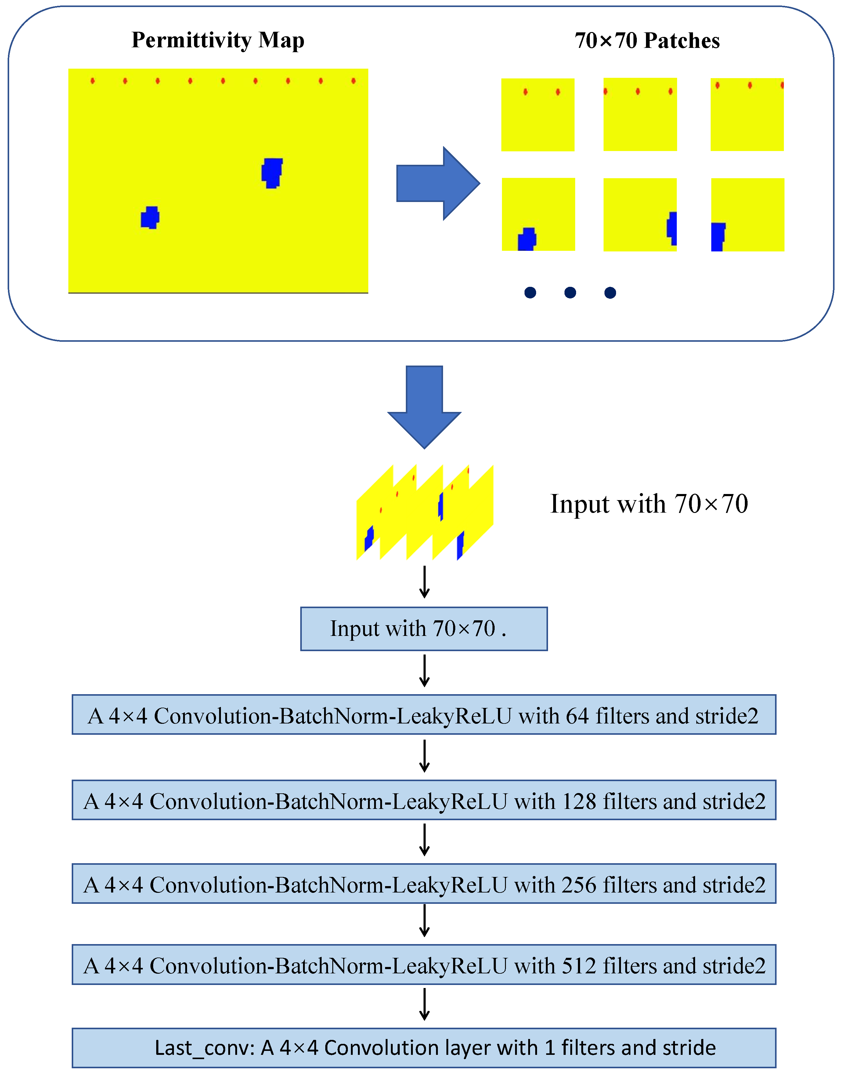 Remotesensing 14 05871 g002