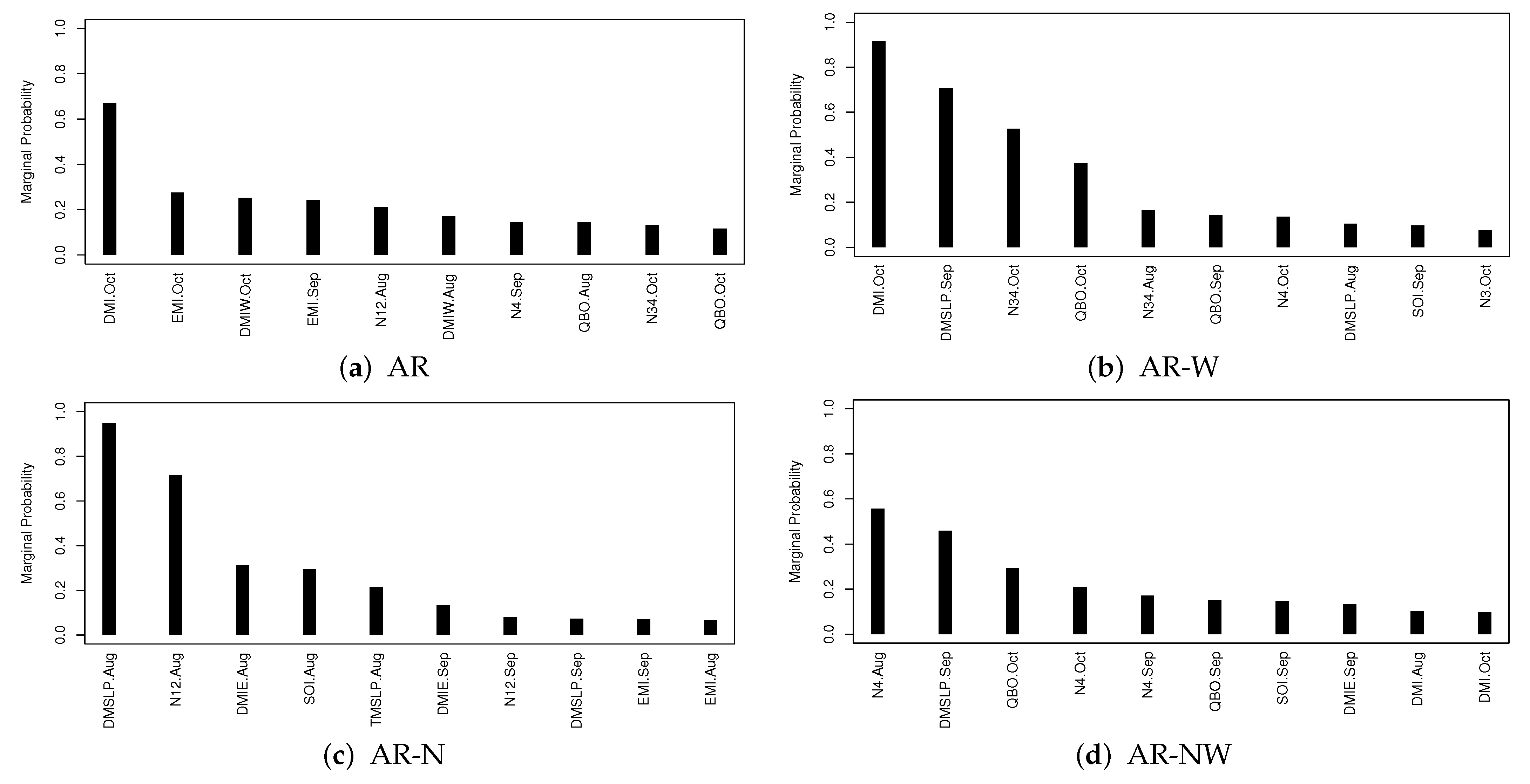 Remotesensing 14 05872 g004a Remotesensing 14 05872 g004a