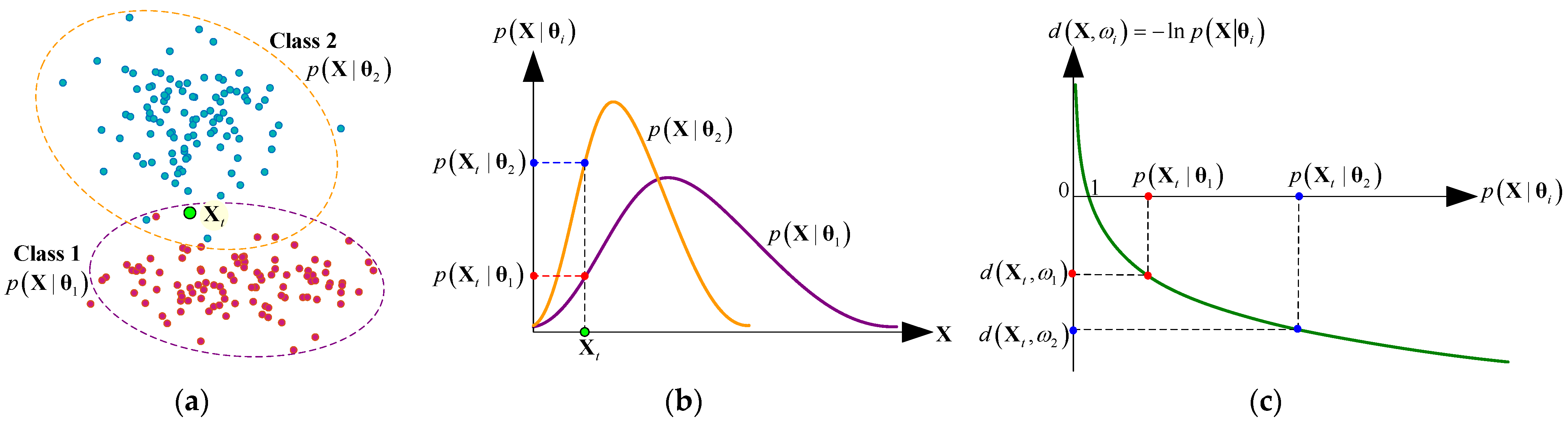 Remotesensing 14 05873 g004