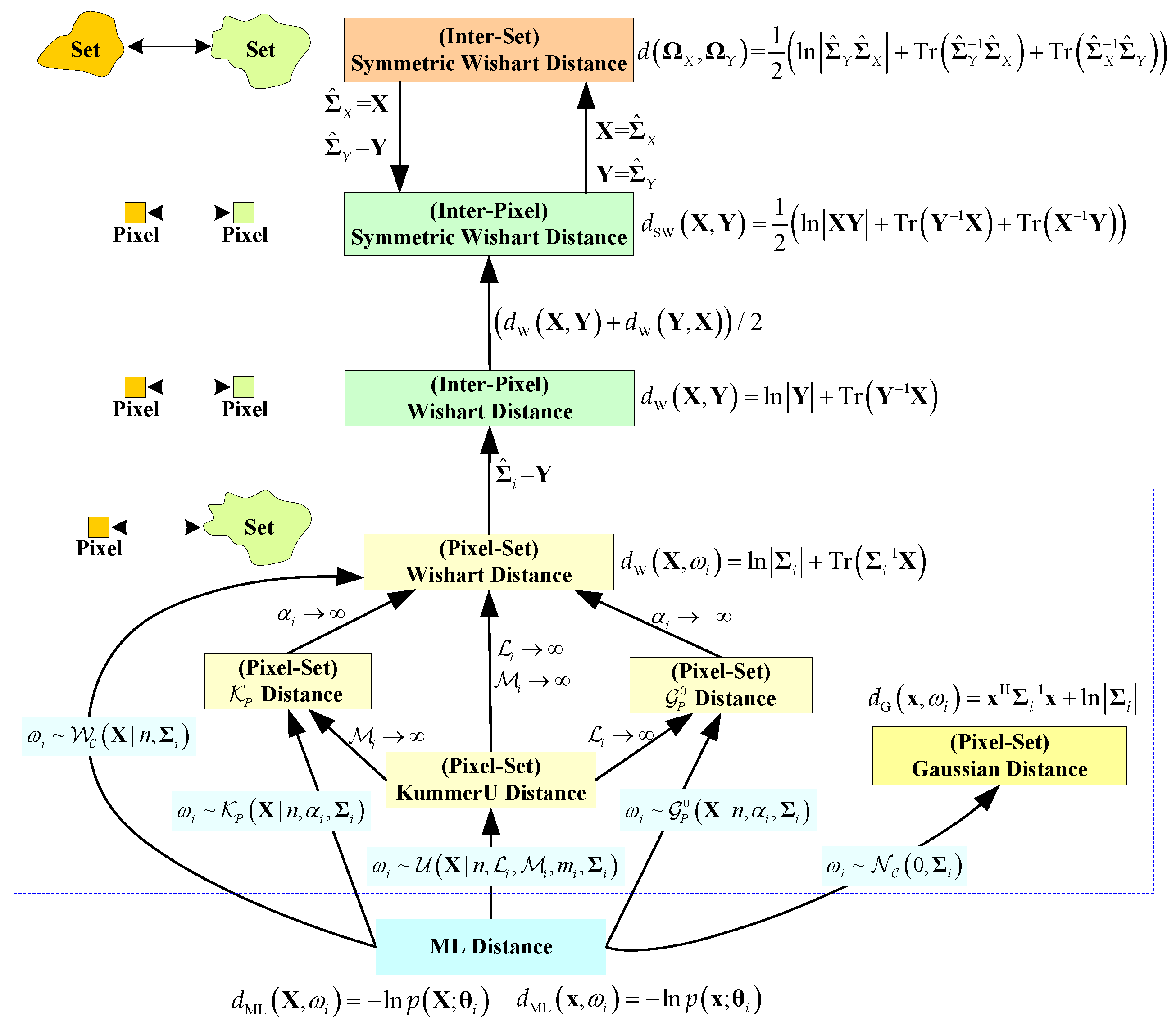 Remotesensing 14 05873 g005