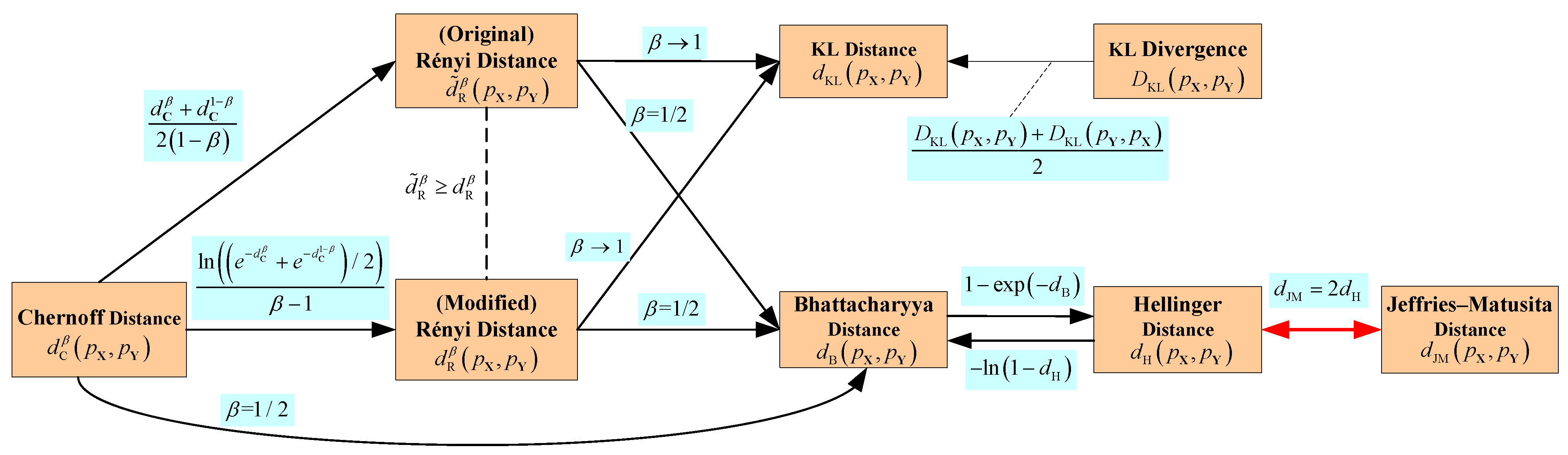Remotesensing 14 05873 g006
