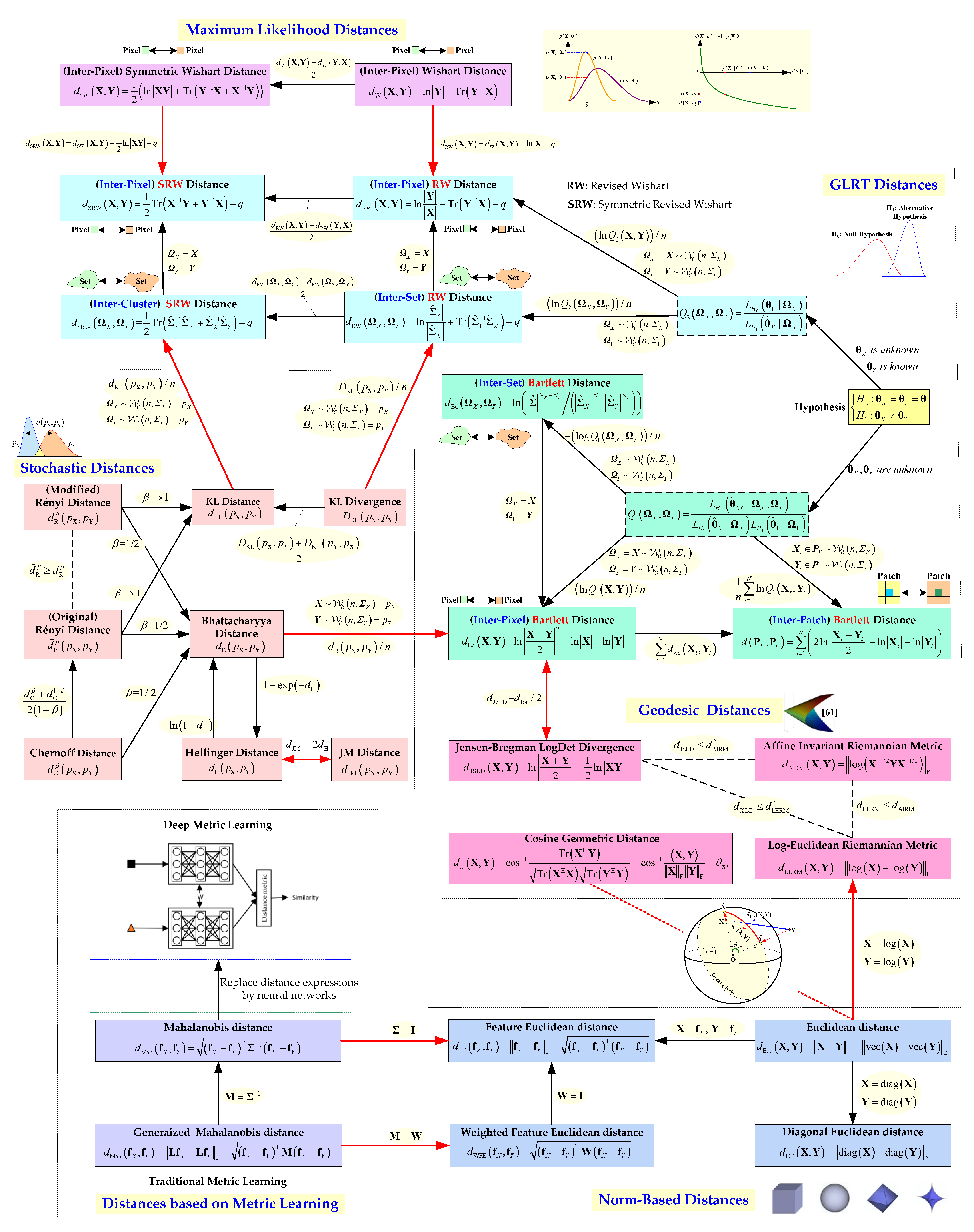 Remotesensing 14 05873 g009