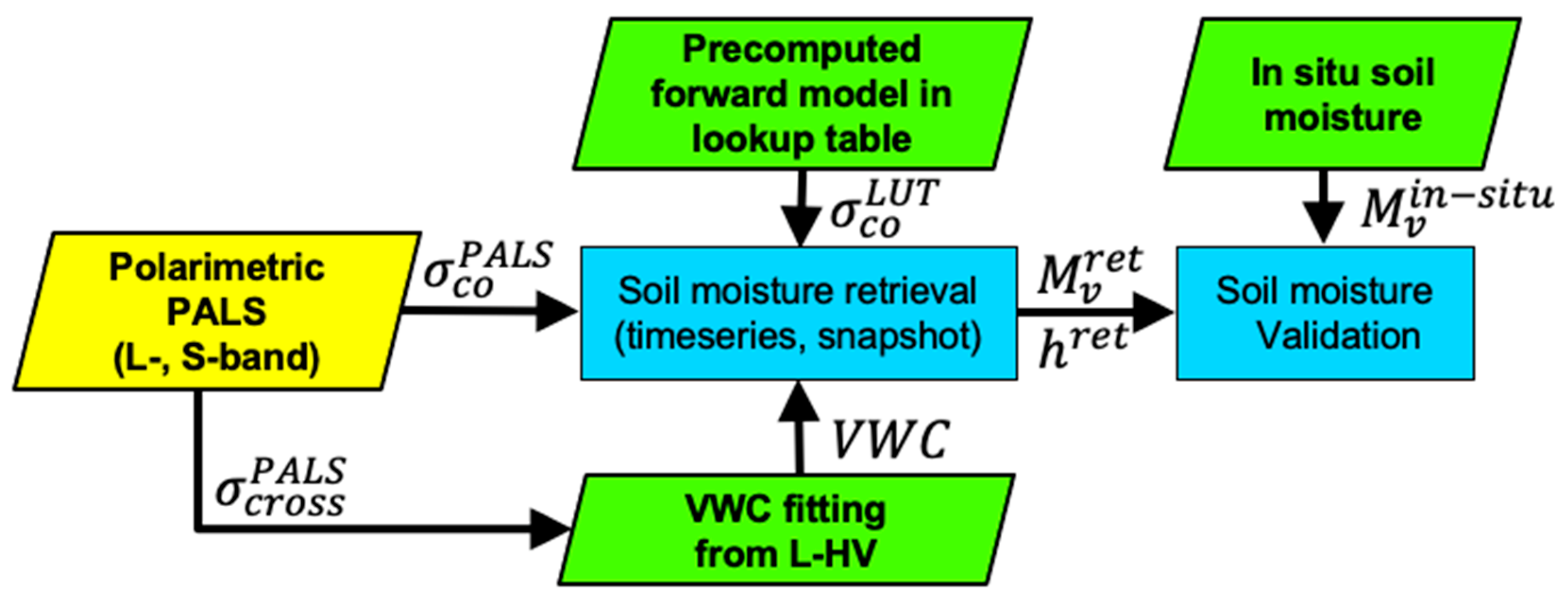 Remotesensing 14 05875 g002 Remotesensing 14 05875 g002