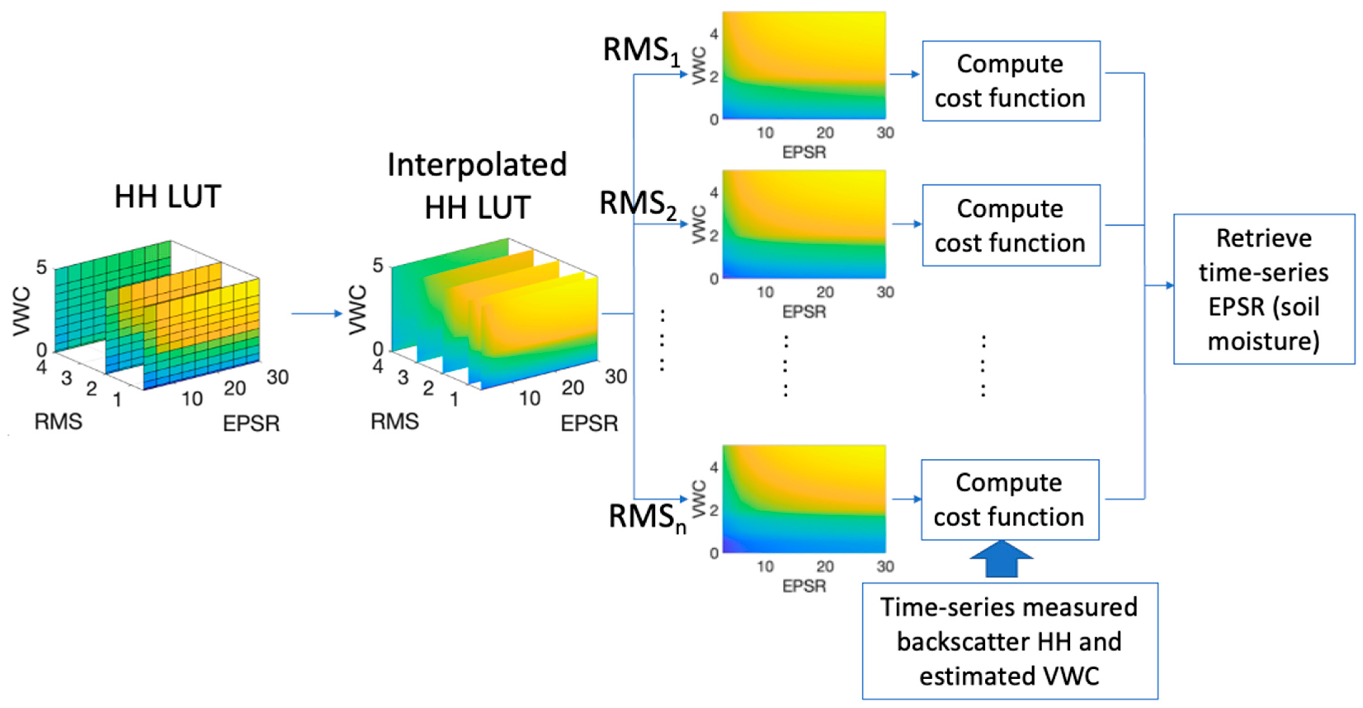 Remotesensing 14 05875 g003 Remotesensing 14 05875 g003