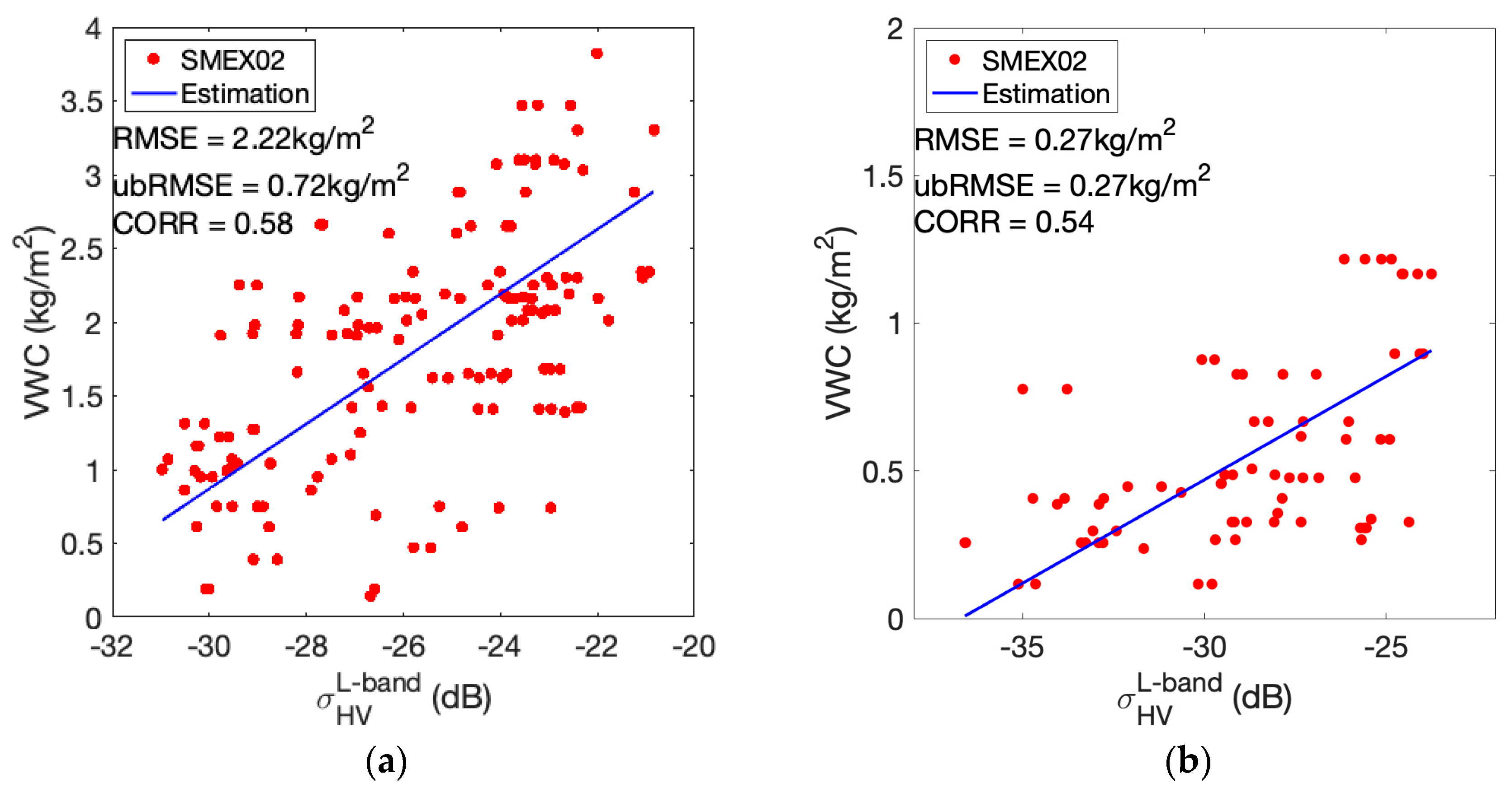 Remotesensing 14 05875 g004 Remotesensing 14 05875 g004