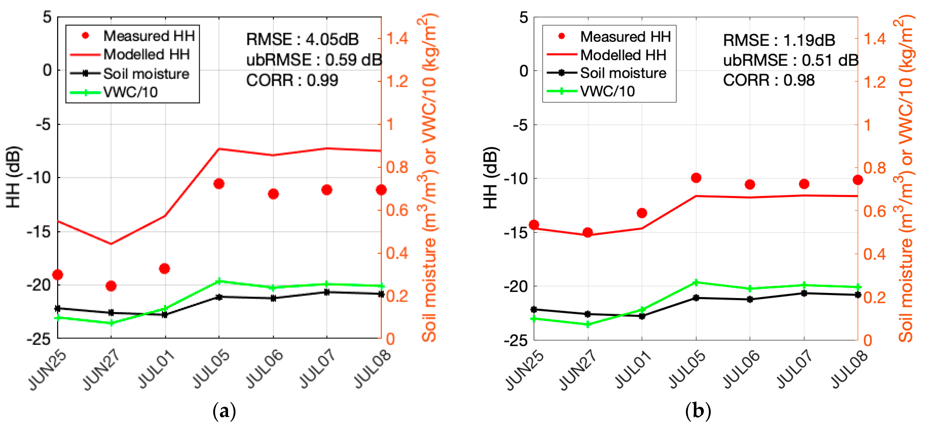 Remotesensing 14 05875 g005 Remotesensing 14 05875 g005