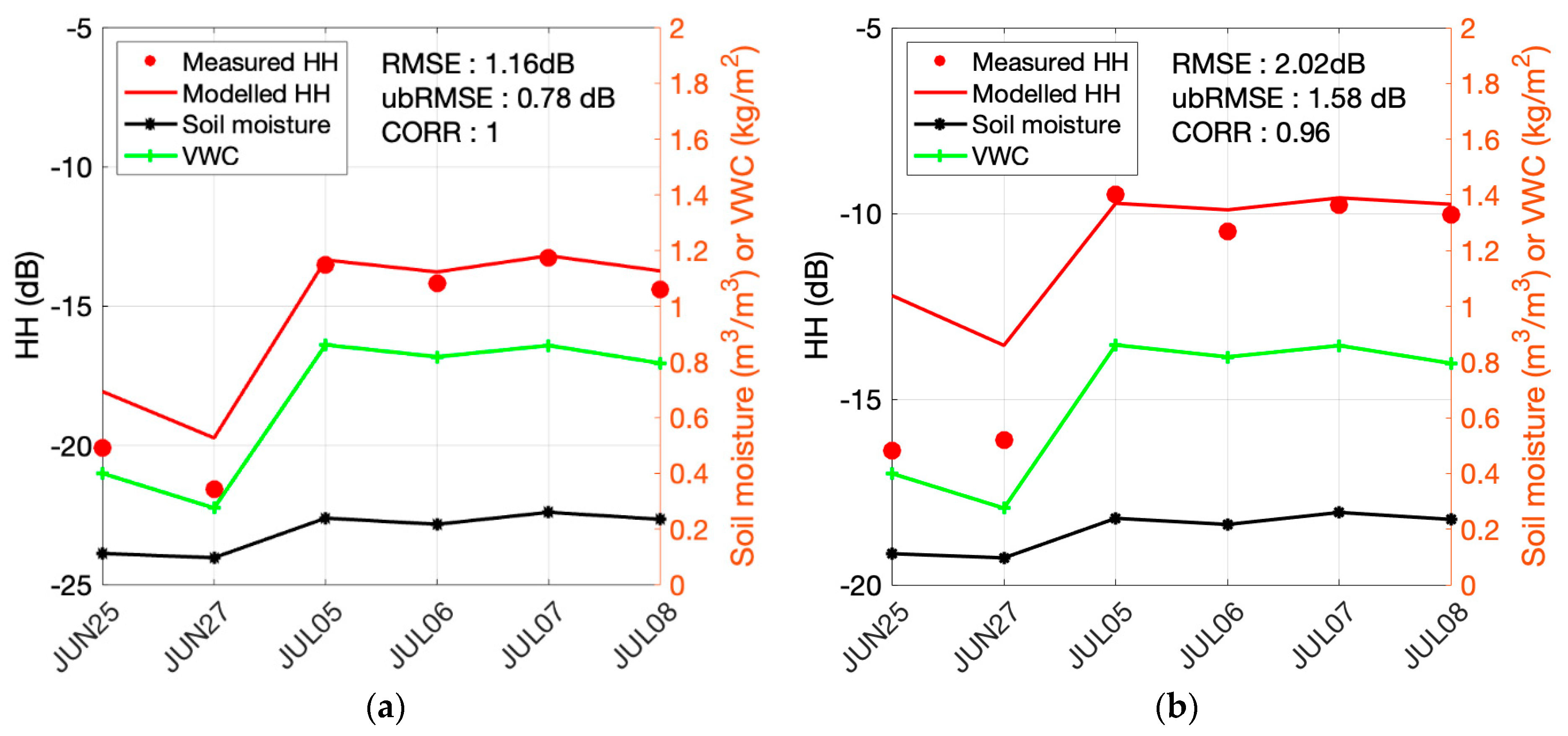 Remotesensing 14 05875 g006 Remotesensing 14 05875 g006