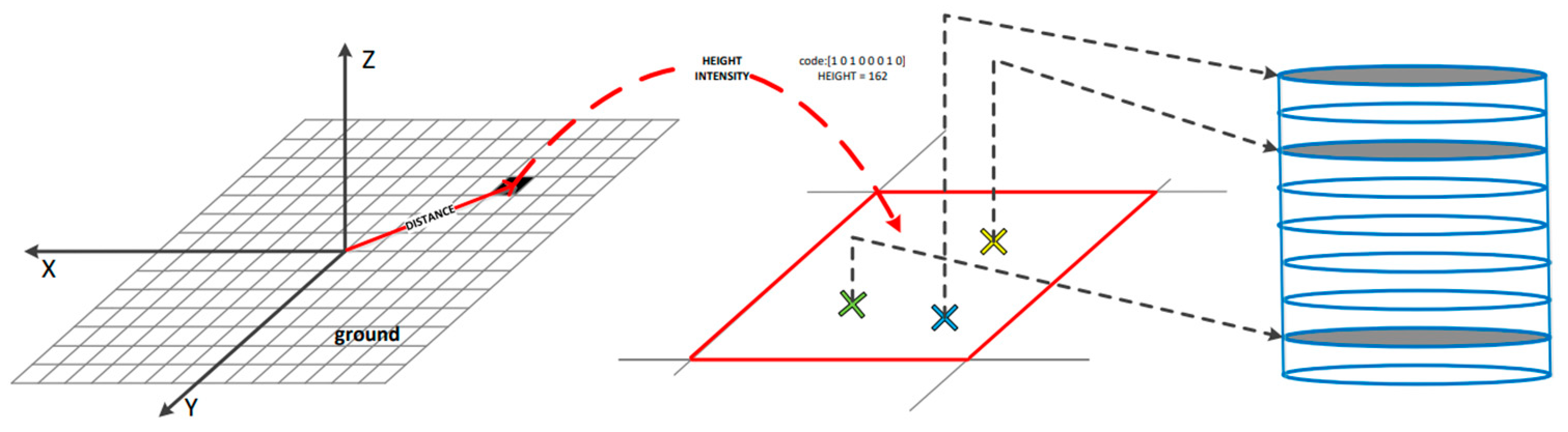 Remotesensing 14 05877 g003 Remotesensing 14 05877 g003