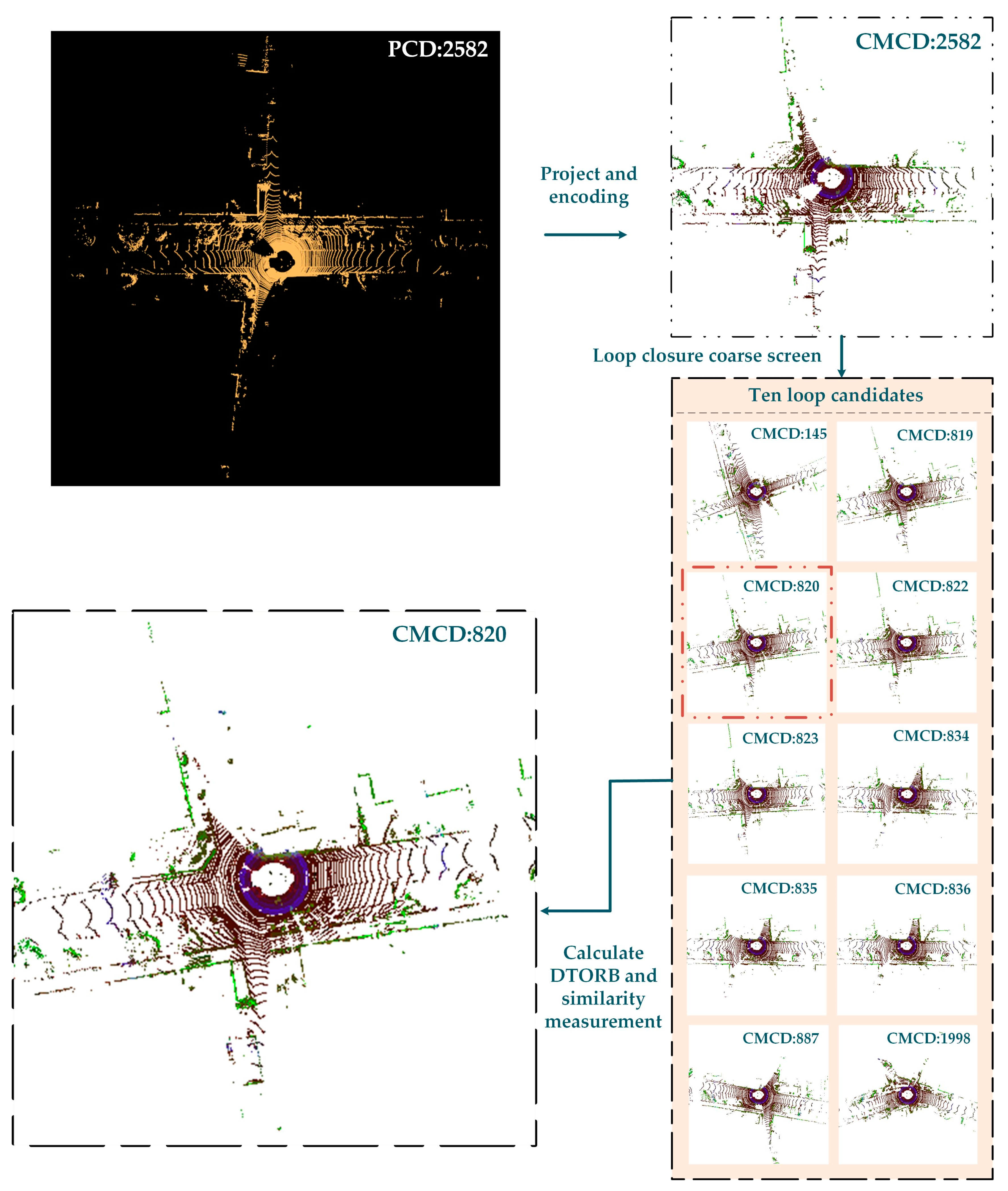 Remotesensing 14 05877 g004 Remotesensing 14 05877 g004