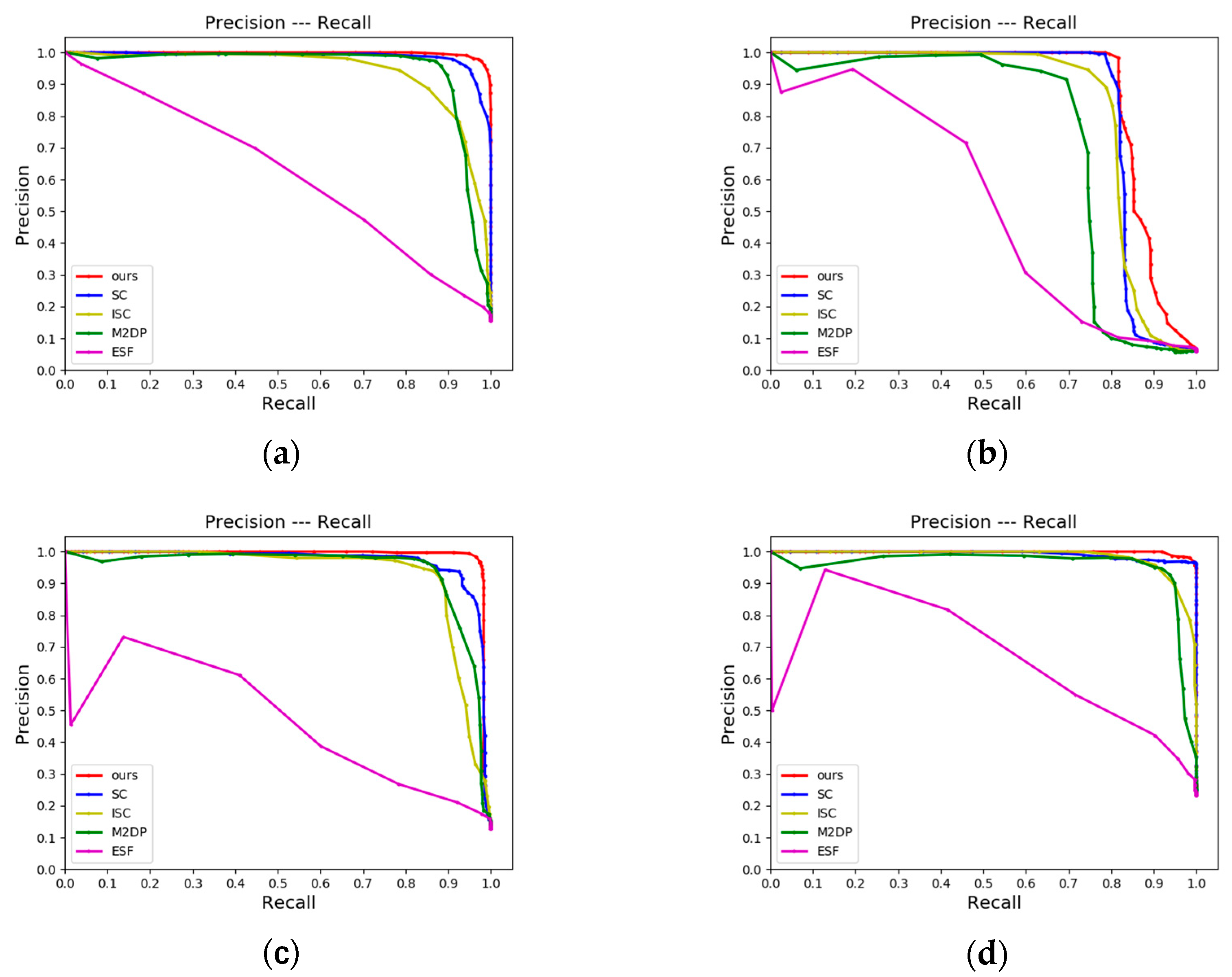 Remotesensing 14 05877 g006 Remotesensing 14 05877 g006