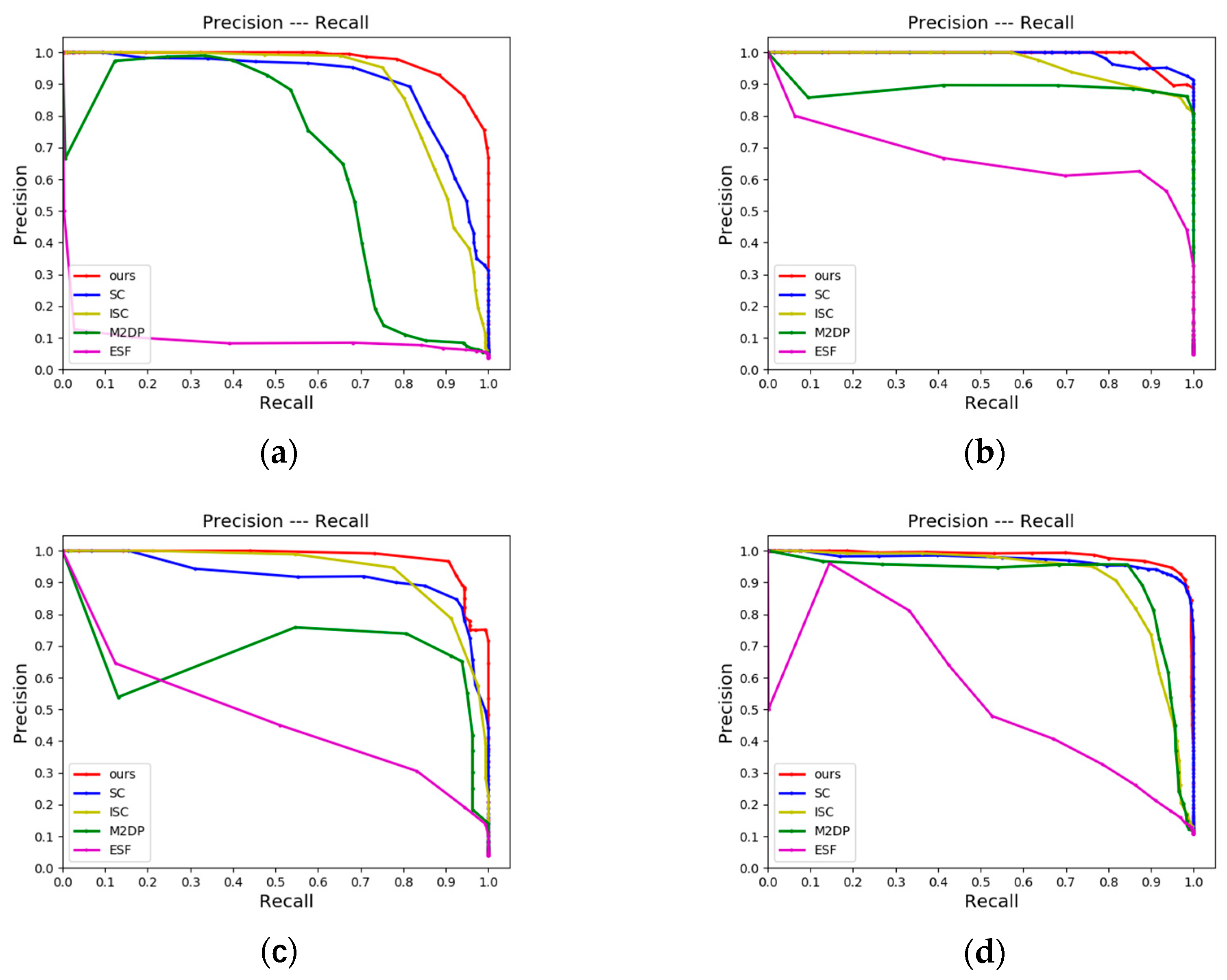Remotesensing 14 05877 g007 Remotesensing 14 05877 g007