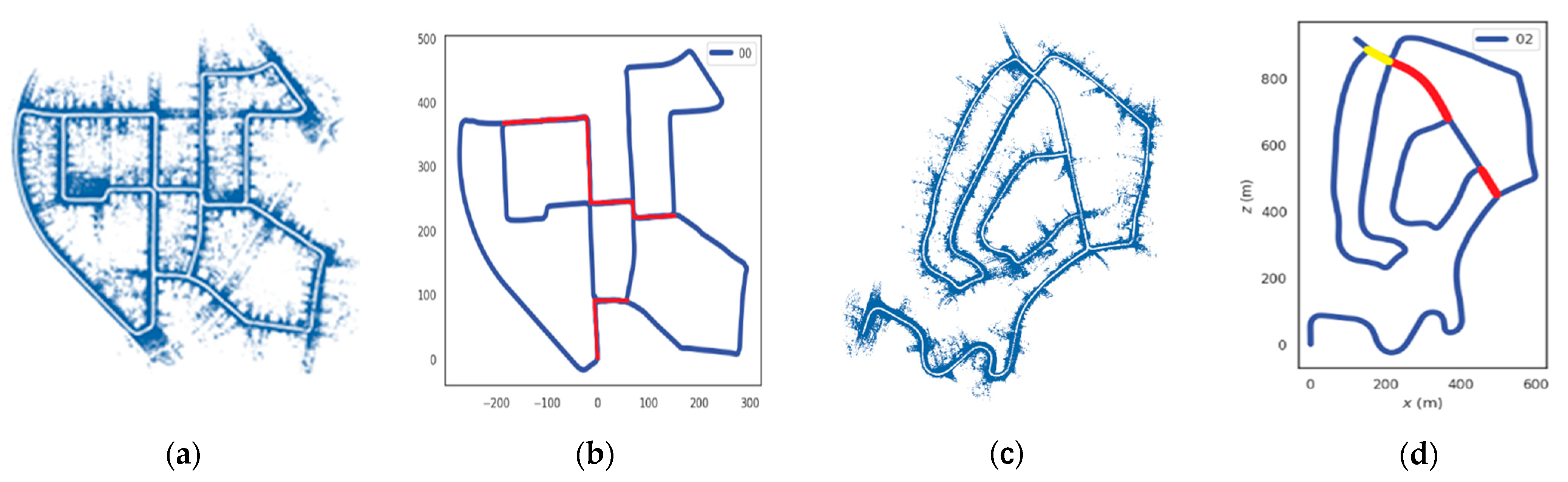 Remotesensing 14 05877 g008a Remotesensing 14 05877 g008a