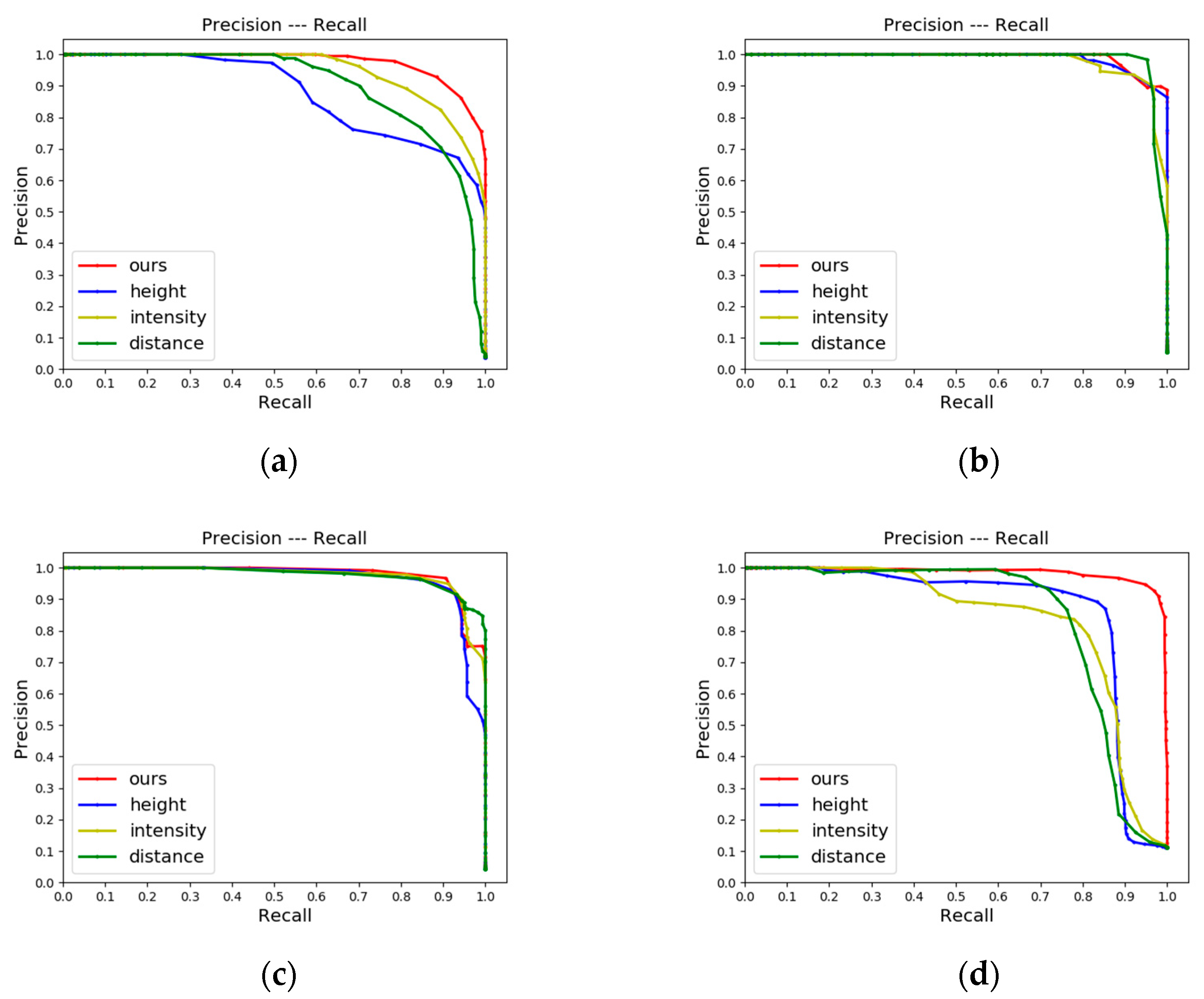 Remotesensing 14 05877 g012 Remotesensing 14 05877 g012