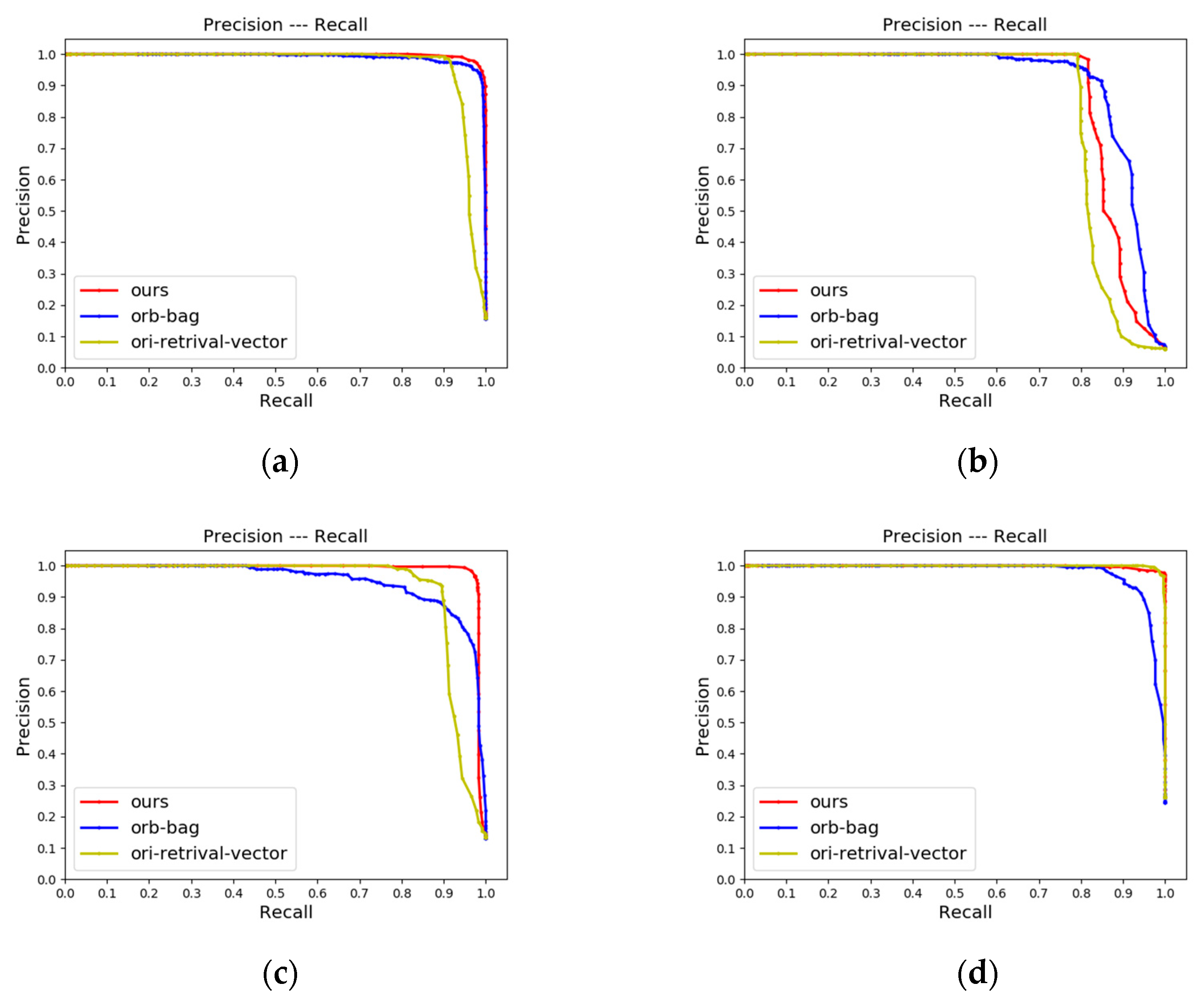 Remotesensing 14 05877 g013 Remotesensing 14 05877 g013