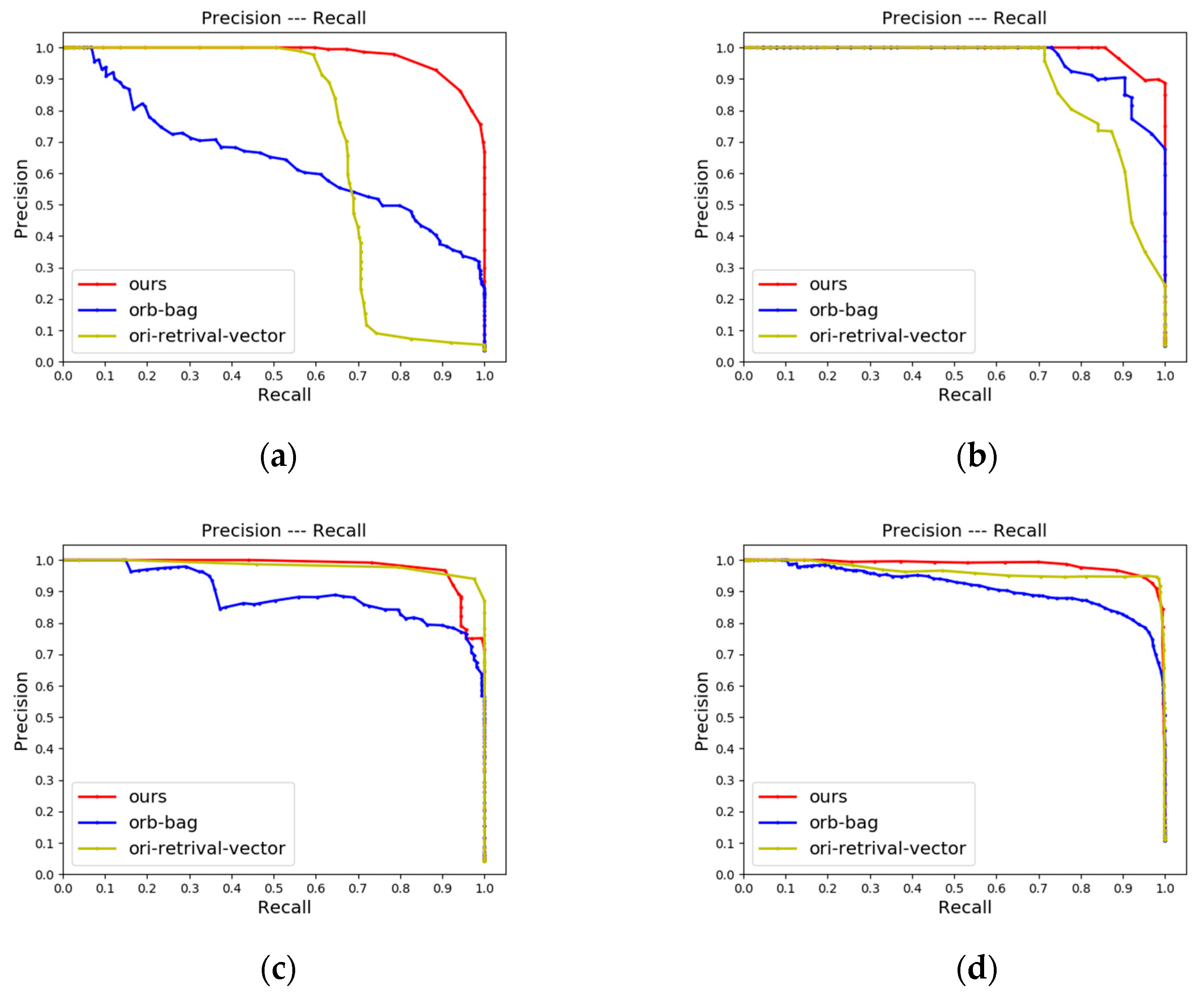 Remotesensing 14 05877 g014 Remotesensing 14 05877 g014