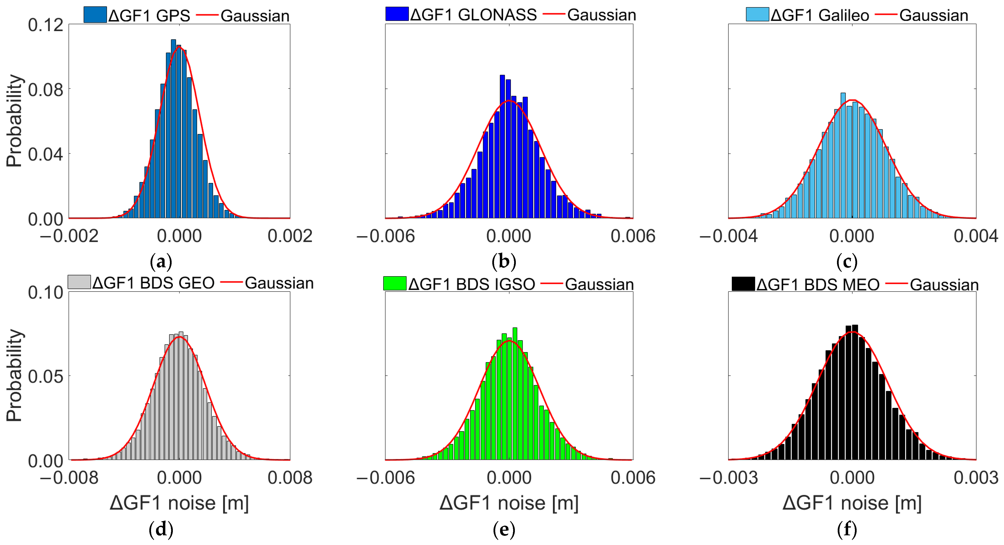 Remotesensing 14 05878 g001