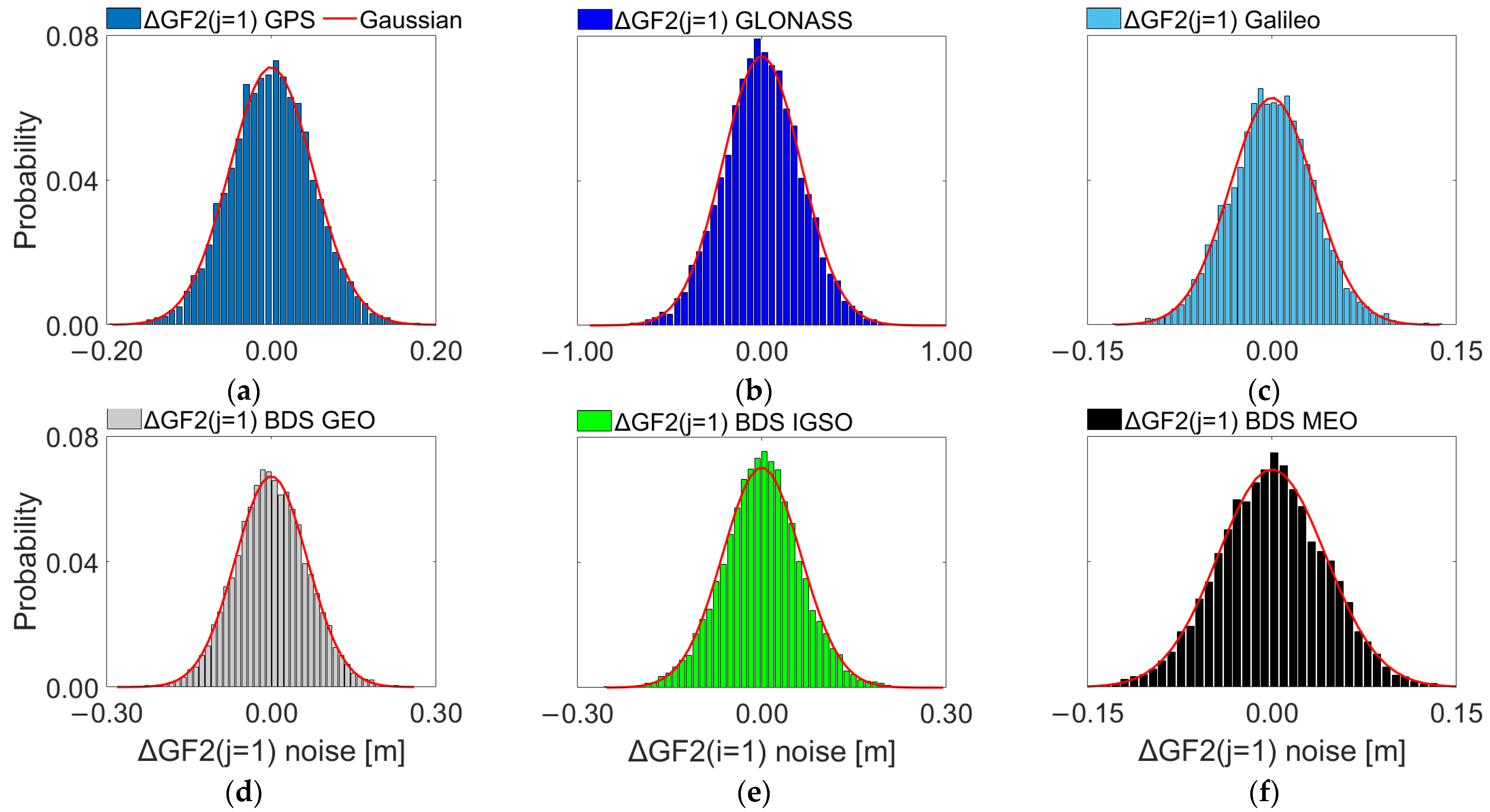 Remotesensing 14 05878 g002