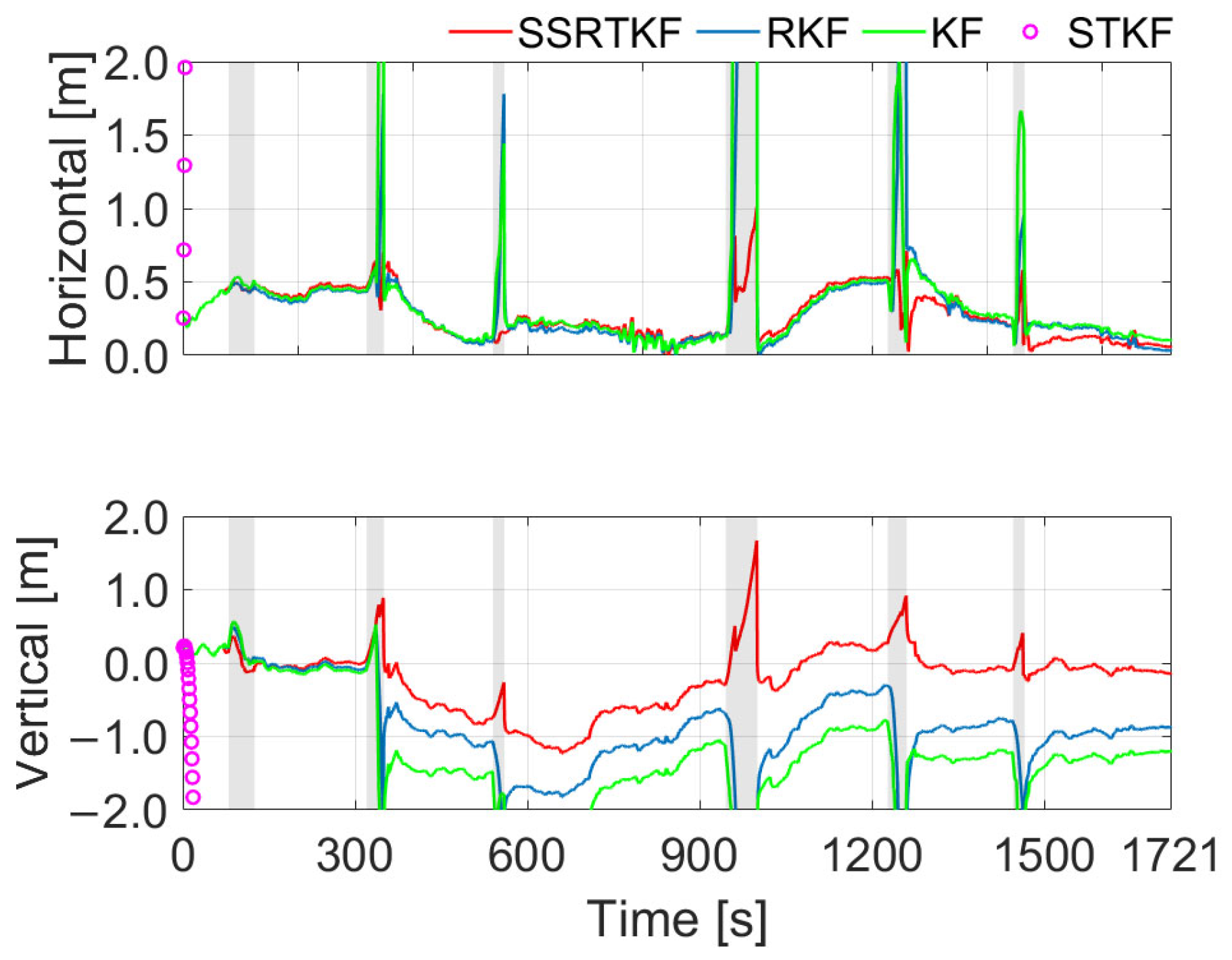 Remotesensing 14 05878 g009