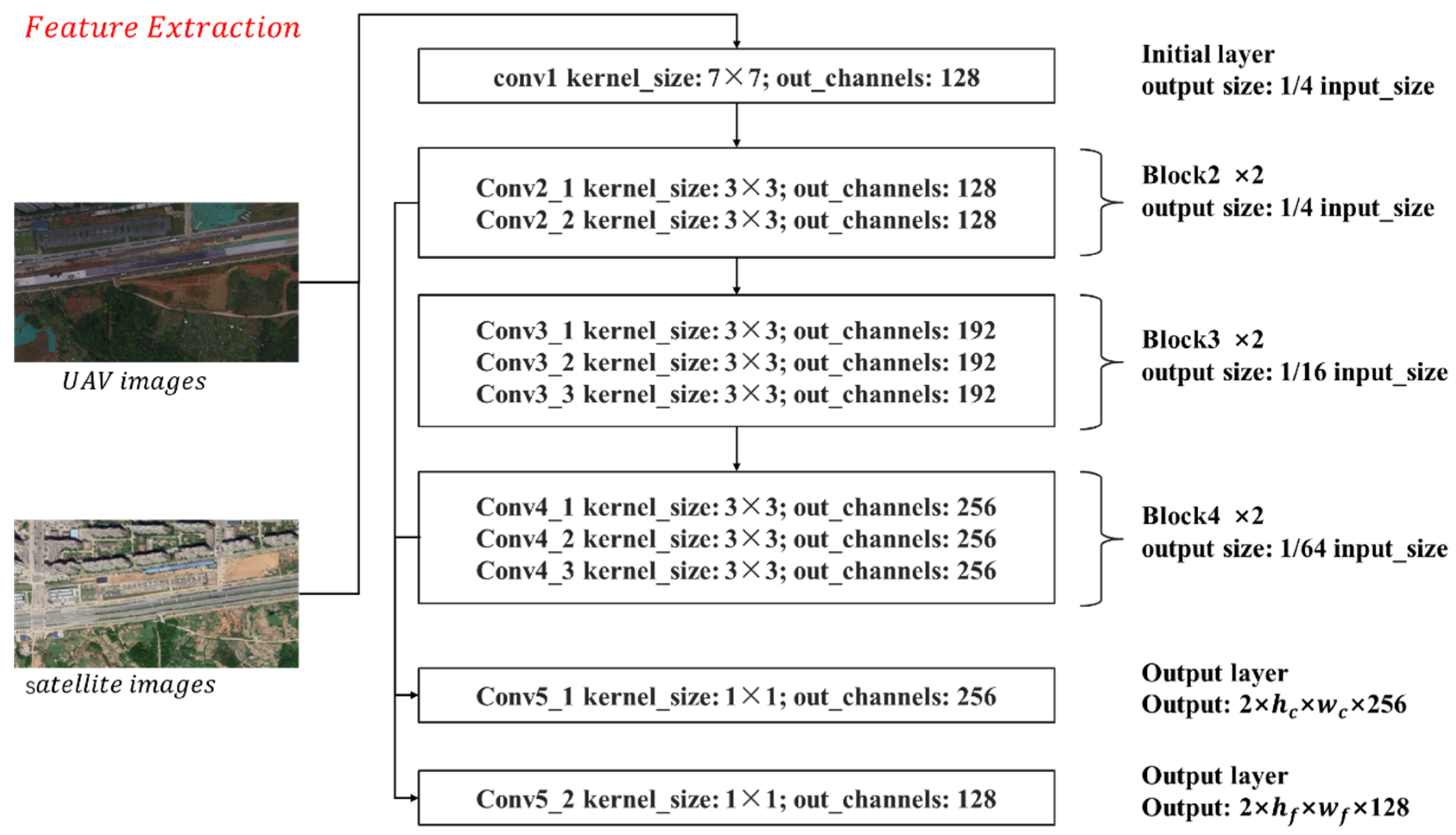 Remotesensing 14 05879 g003 Remotesensing 14 05879 g003