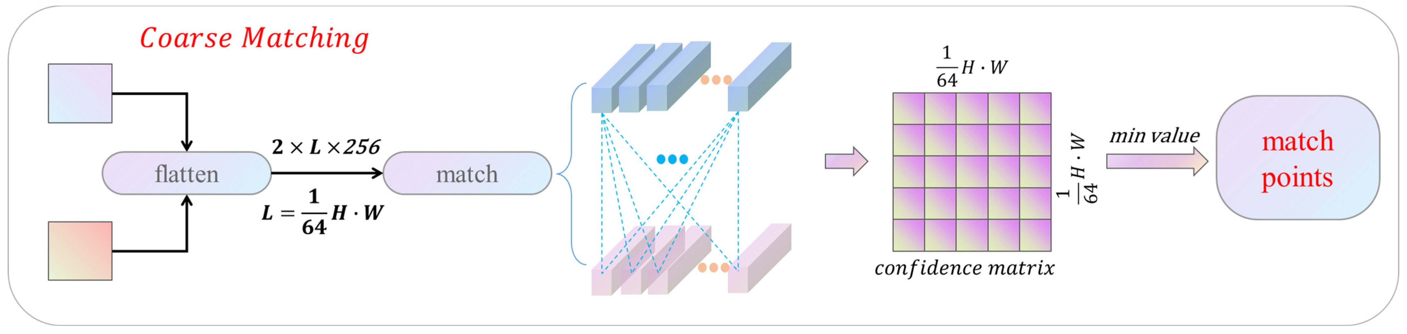 Remotesensing 14 05879 g004 Remotesensing 14 05879 g004