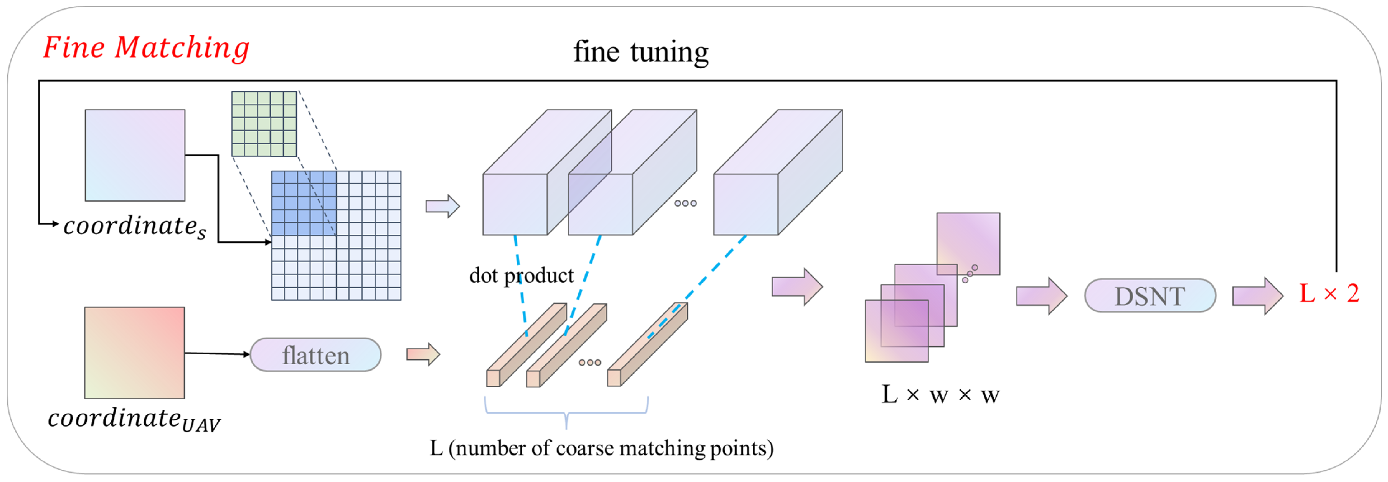 Remotesensing 14 05879 g005 Remotesensing 14 05879 g005