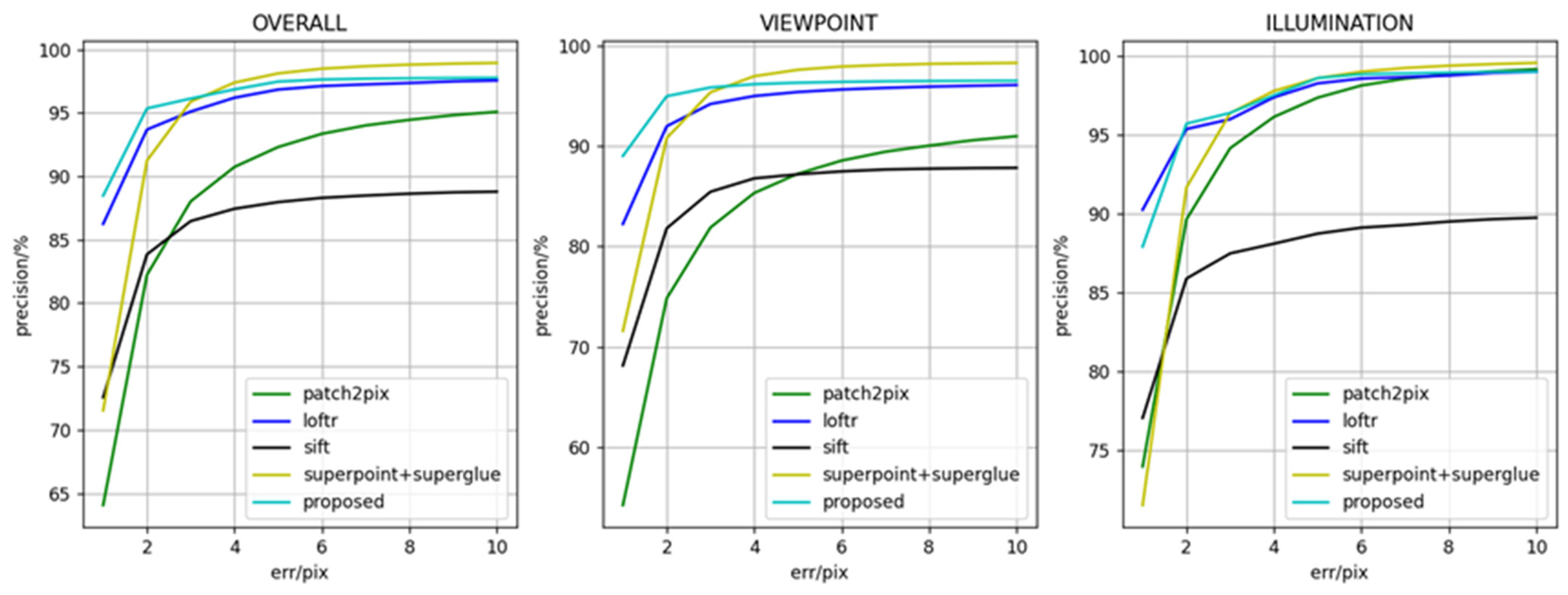 Remotesensing 14 05879 g006 Remotesensing 14 05879 g006