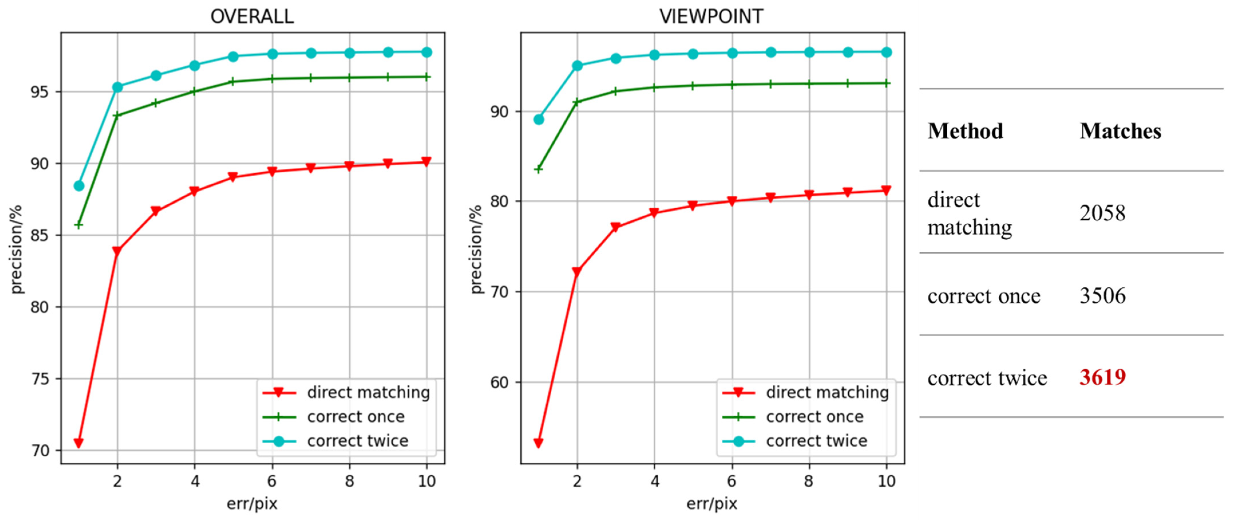 Remotesensing 14 05879 g007 Remotesensing 14 05879 g007