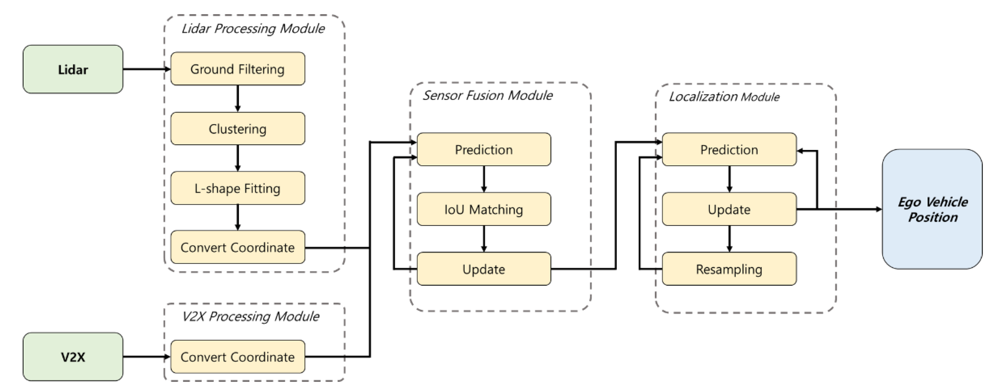 Remotesensing 14 05881 g001 Remotesensing 14 05881 g001