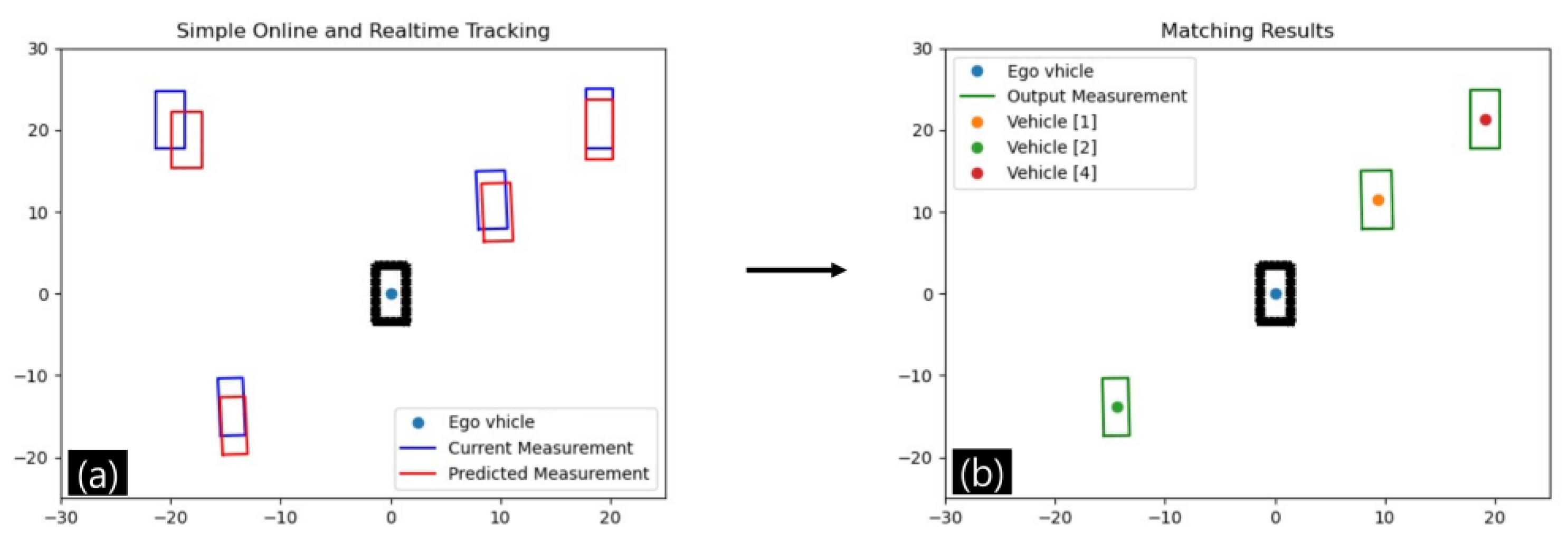 Remotesensing 14 05881 g005 Remotesensing 14 05881 g005