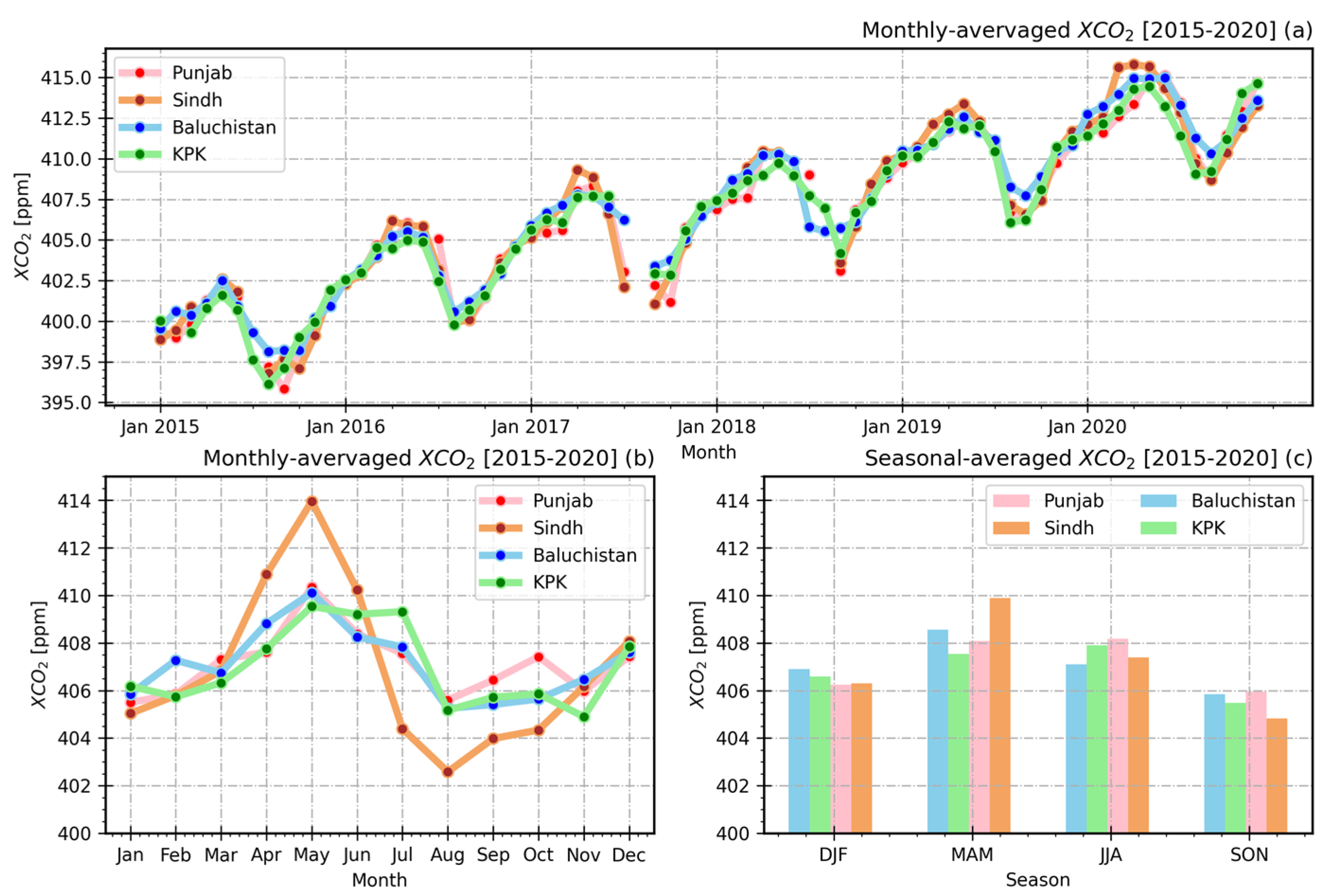 Remotesensing 14 05882 g003 Remotesensing 14 05882 g003
