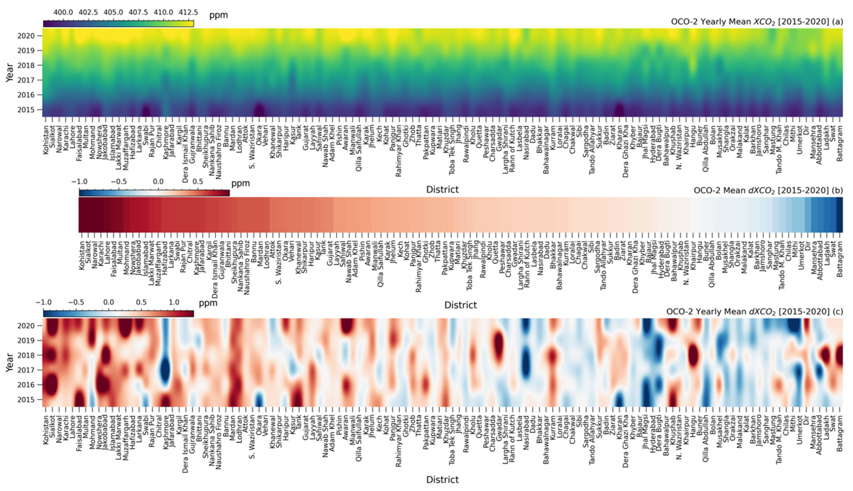 Remotesensing 14 05882 g005 Remotesensing 14 05882 g005