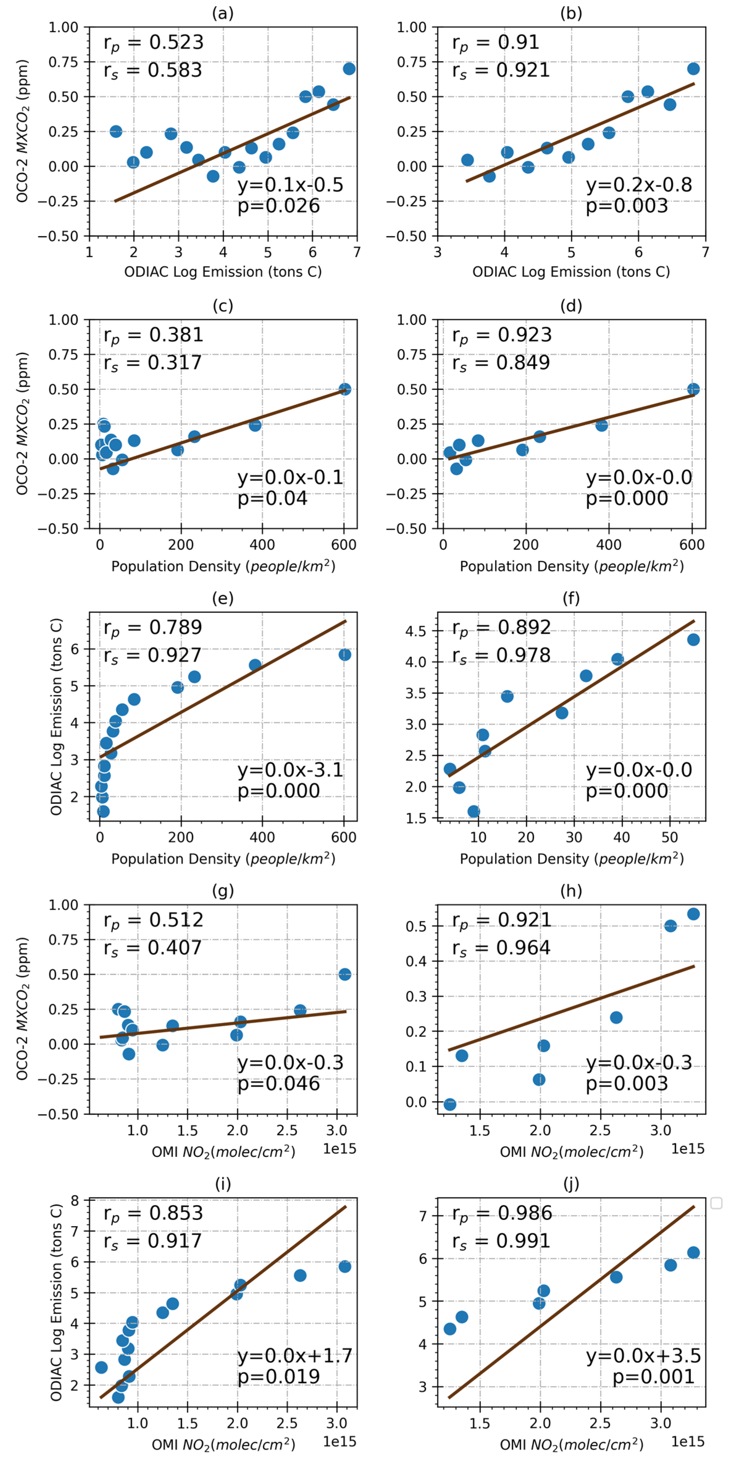 Remotesensing 14 05882 g007 Remotesensing 14 05882 g007