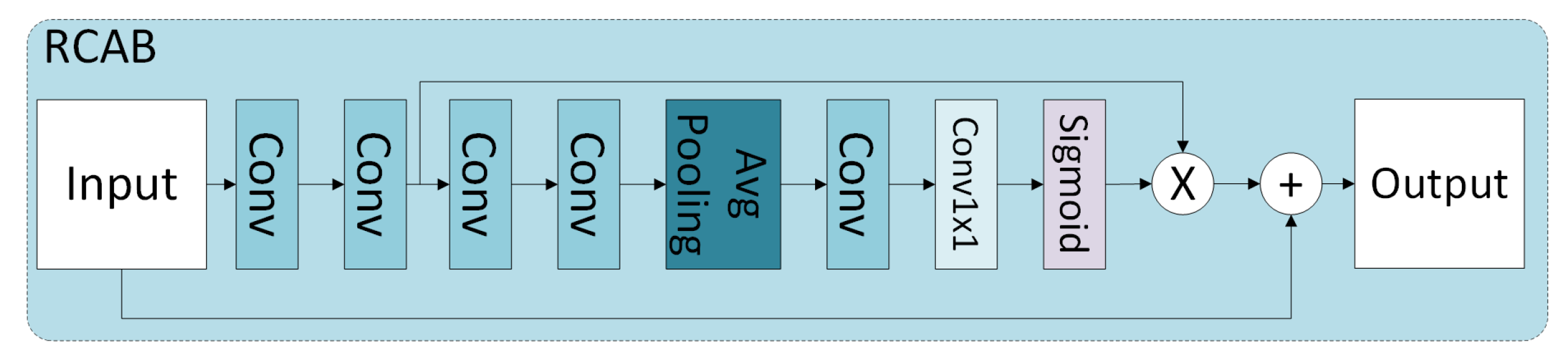 Remotesensing 14 05883 g005