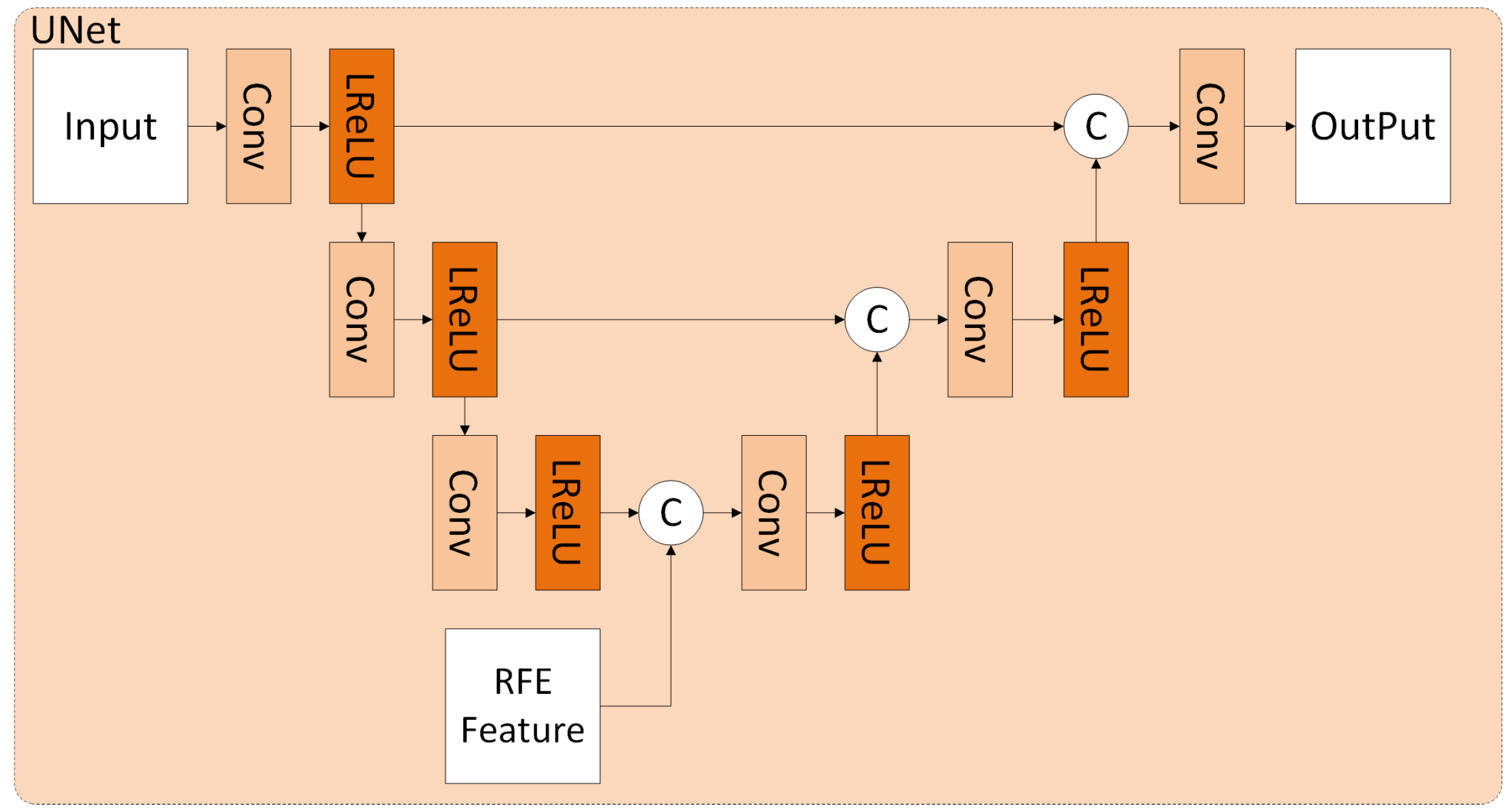 Remotesensing 14 05883 g006