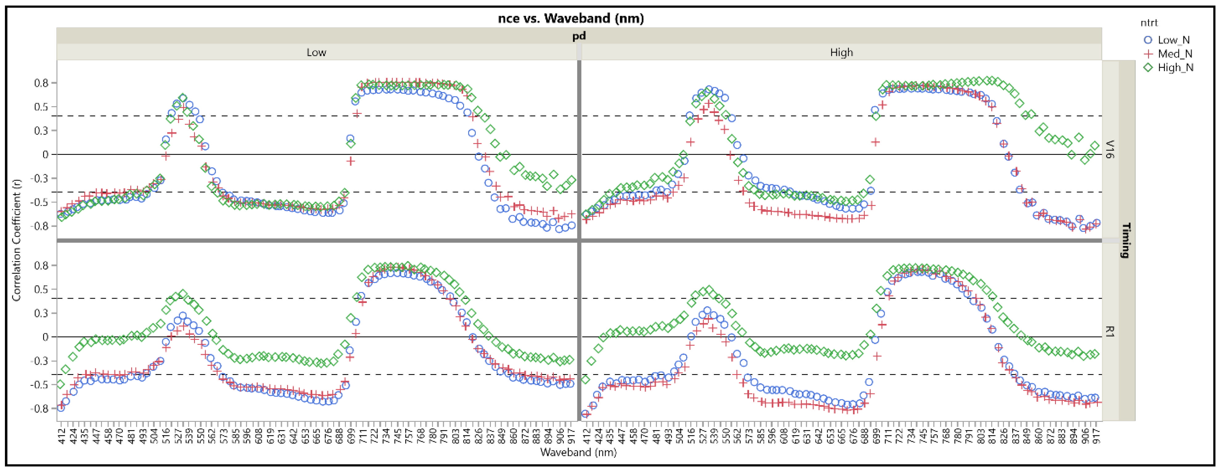 Remotesensing 14 05884 g003