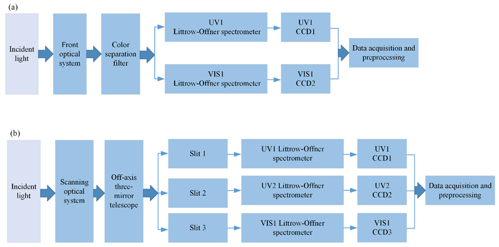 Remotesensing 14 05886 g002 Remotesensing 14 05886 g002