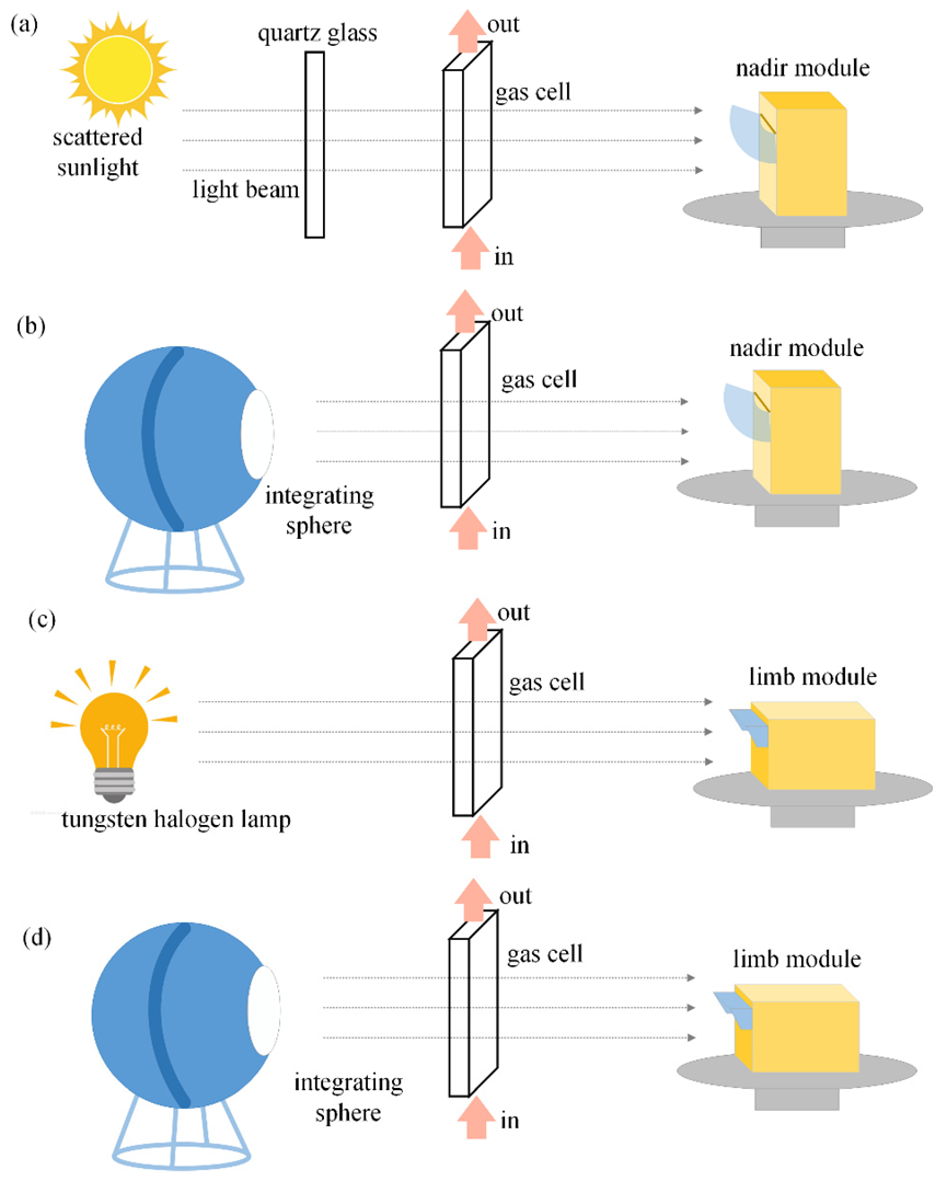 Remotesensing 14 05886 g003 Remotesensing 14 05886 g003
