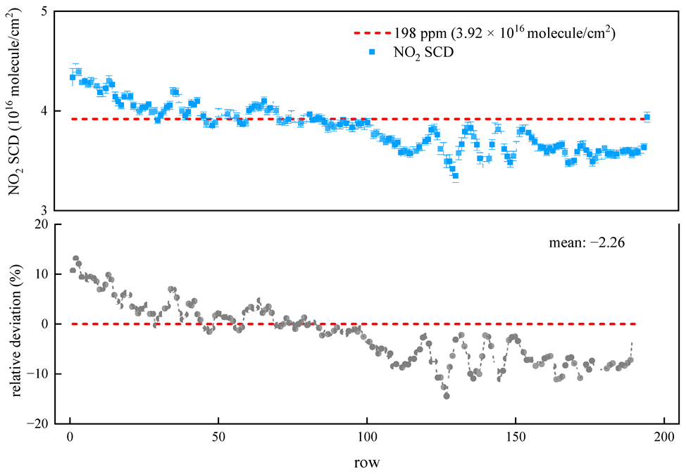 Remotesensing 14 05886 g006 Remotesensing 14 05886 g006