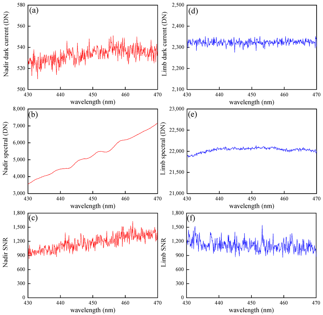Remotesensing 14 05886 g009 Remotesensing 14 05886 g009
